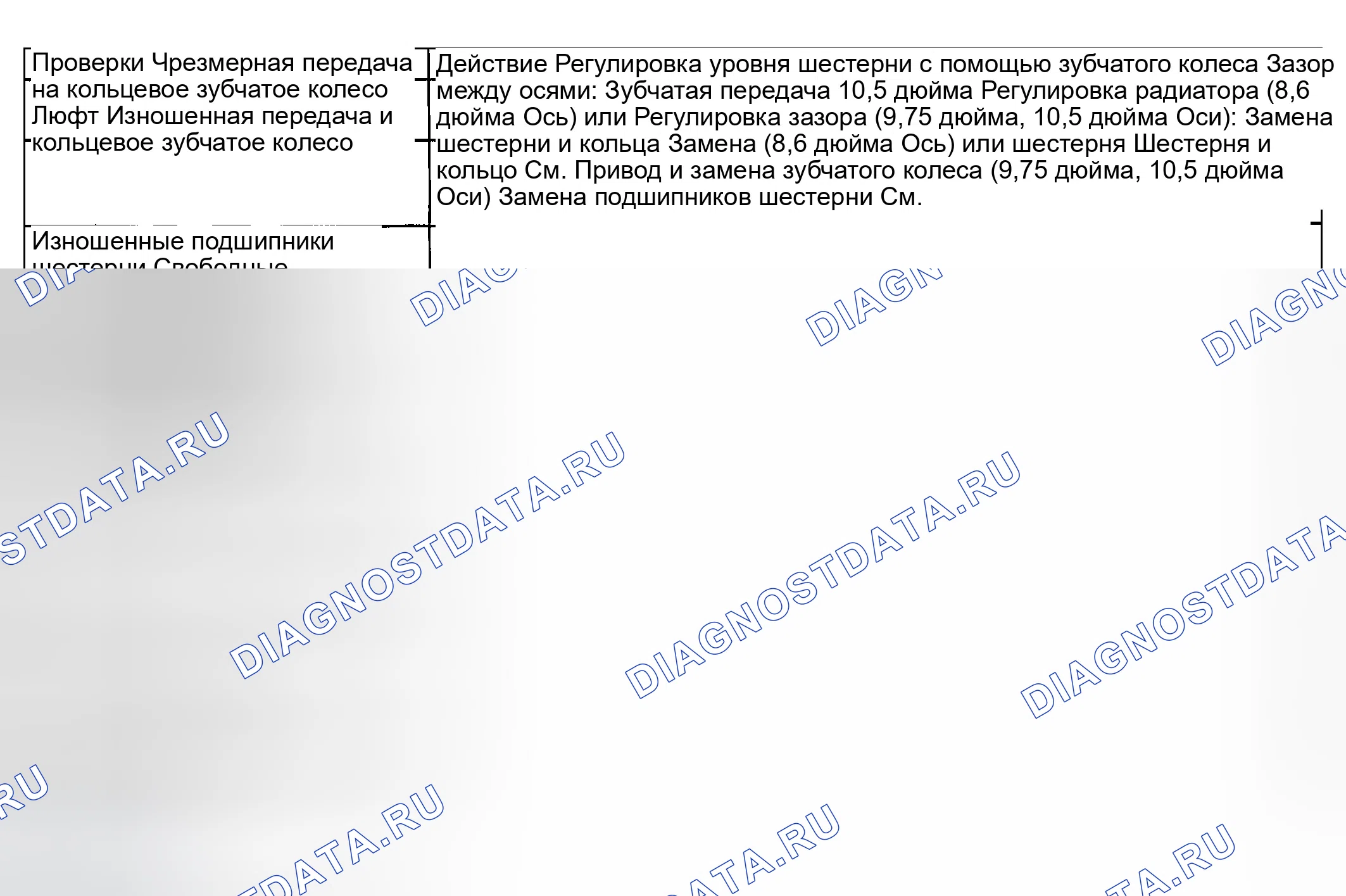 Рис. 348: Шум в приводе. GMC Savana H2500 