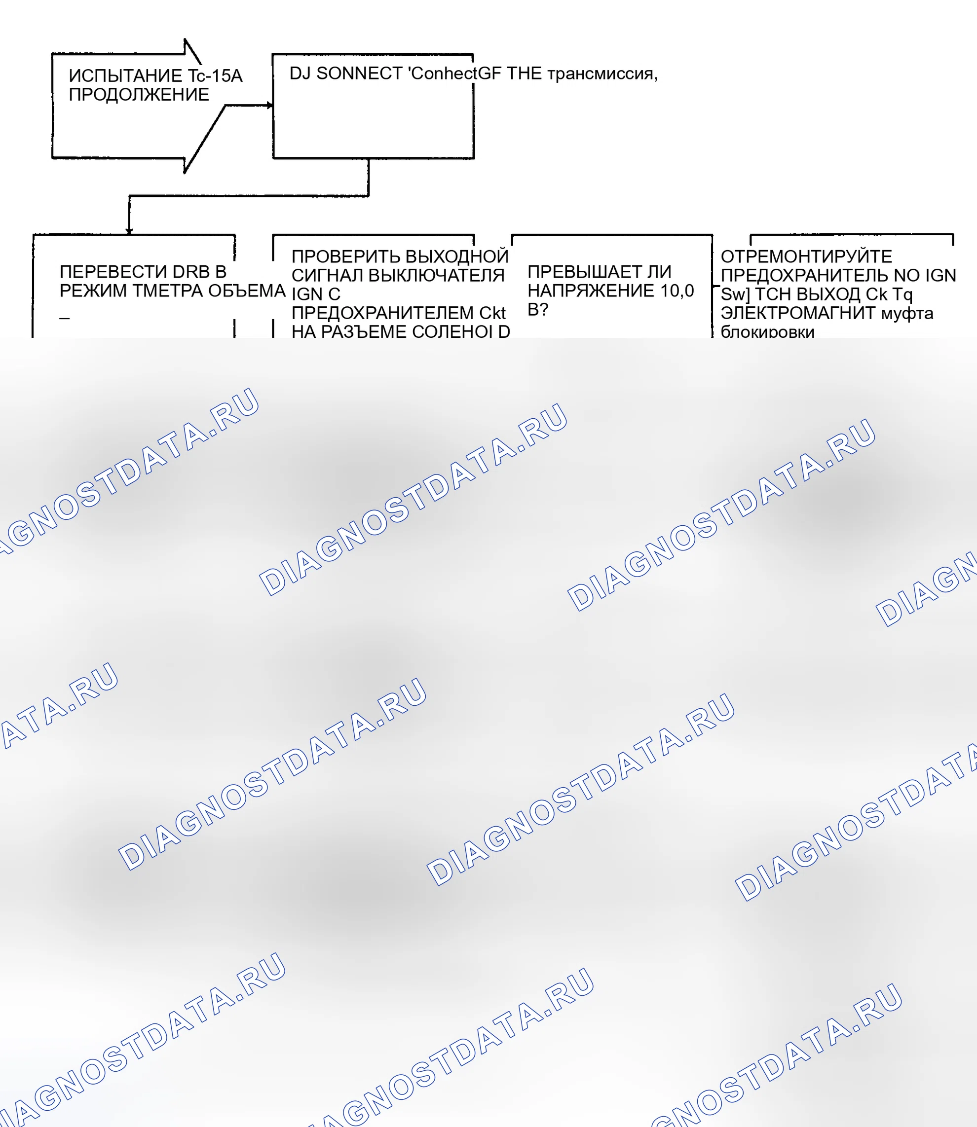 Рис. 44. Dodge Cab & Chassis R2500 AD pre