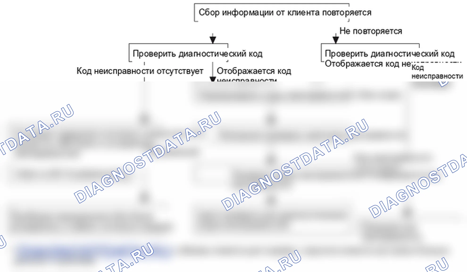 Поиск неисправностей. Hyundai Santa Fe CM