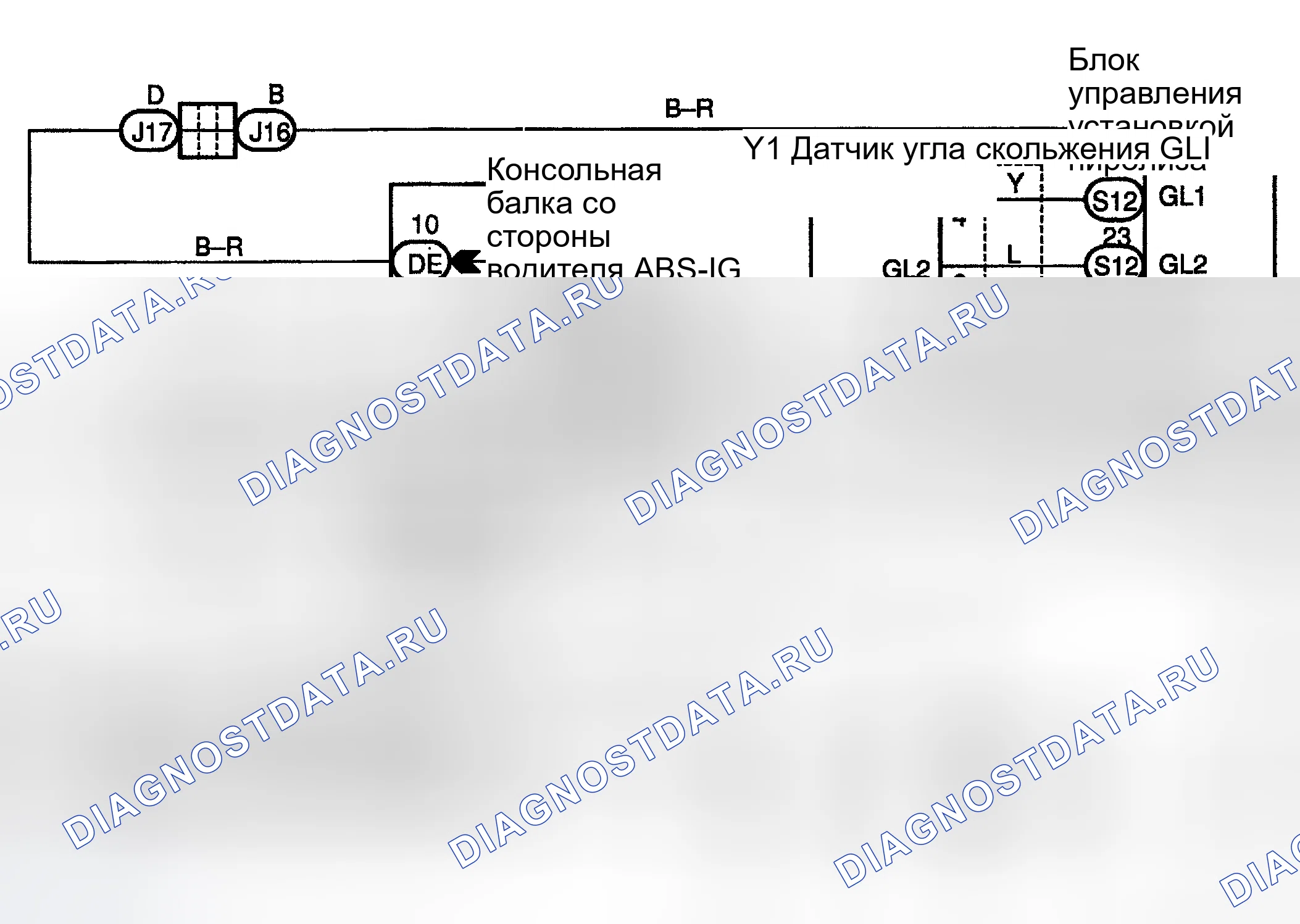 Рис. 52: Процедура тестирования. Honda Accord II