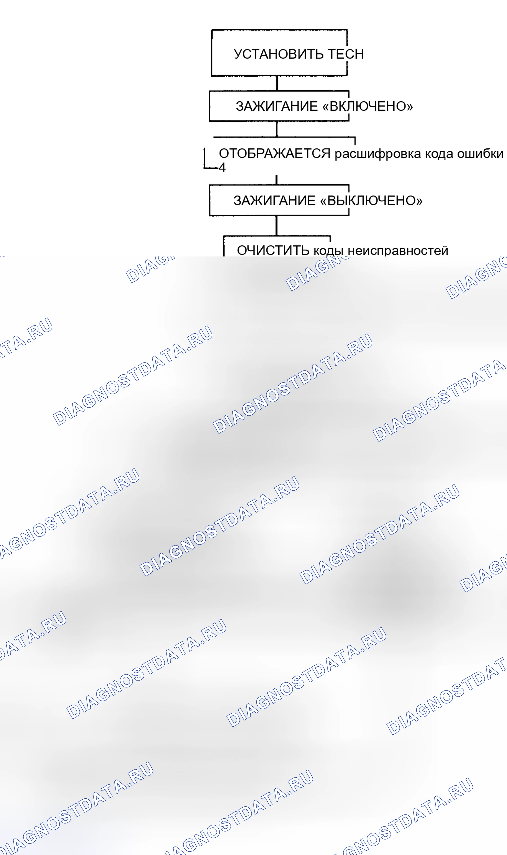 Рис. 44. GMC Cab & Chassis C2500 