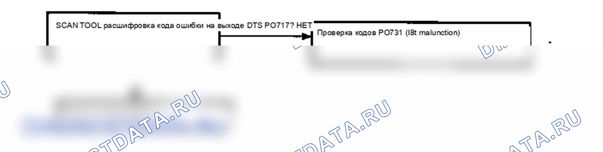 P0713. Hyundai Accent LC