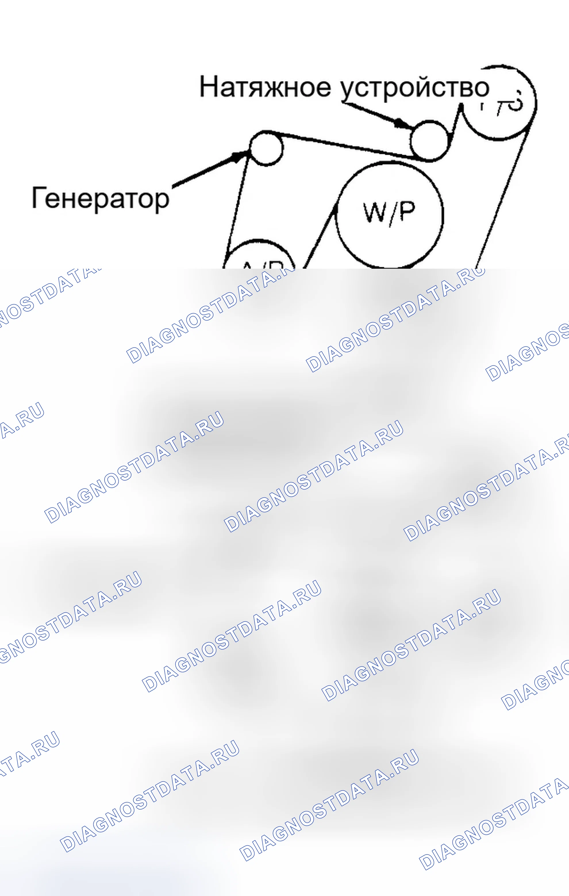 Рис. 6. Ford Aerostar I