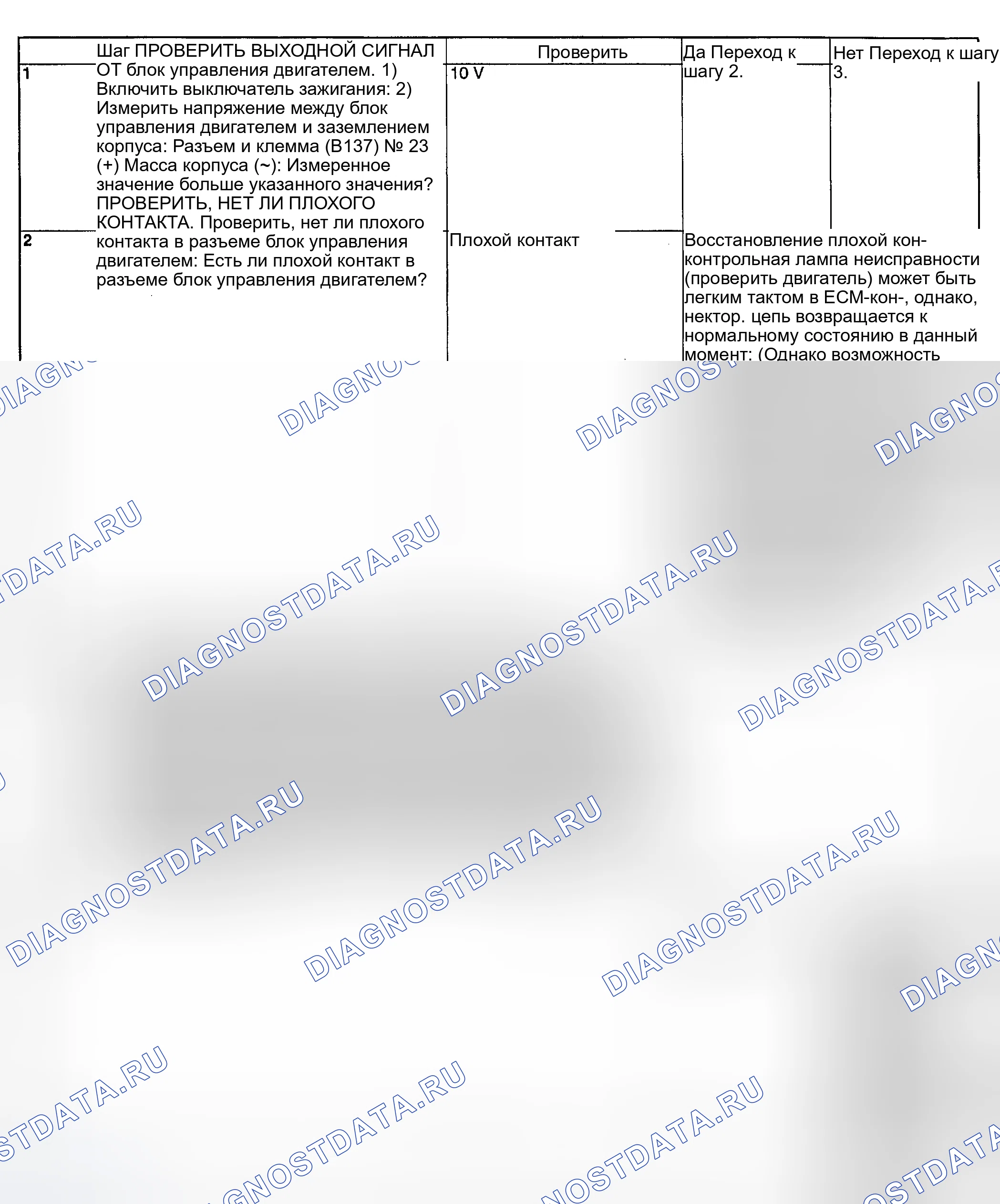 Рис. 259: ДИАГНОСТИЧЕСКАЯ ПРОЦЕДУРА. Subaru Impreza GD/GC/GG рестайлинг