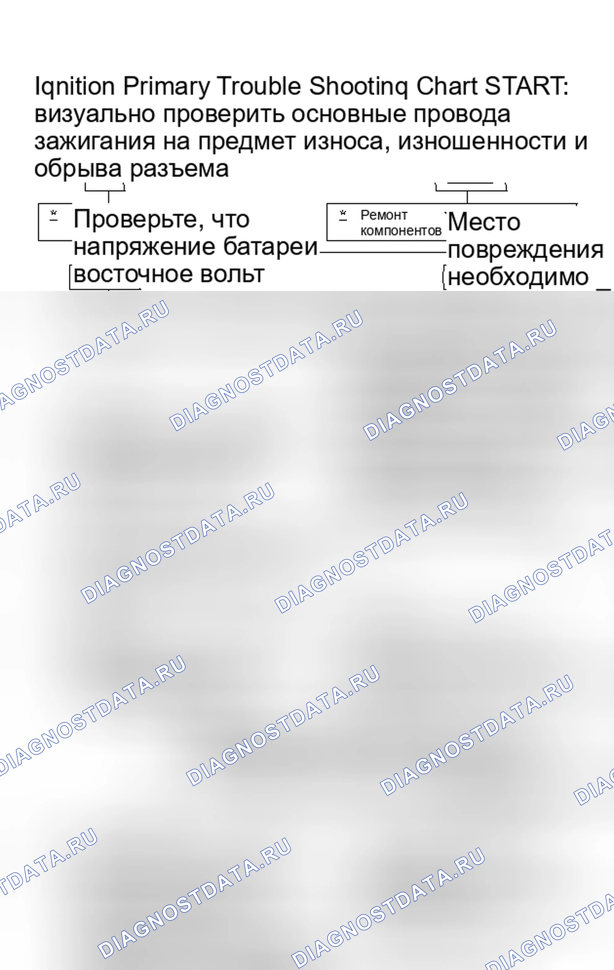 Рис. 2: Первичная карта поиска и устранения неисправностей системы зажигания. Ford Econoline E350 Super Duty 