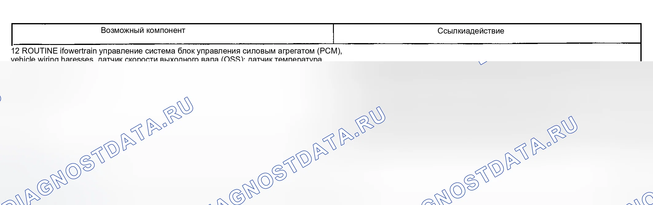 Рис. 159: Проблема сдвига: Проблемы со временем - Неустойчивость / Охота (Некоторые / Все) (212). Ford Explorer III