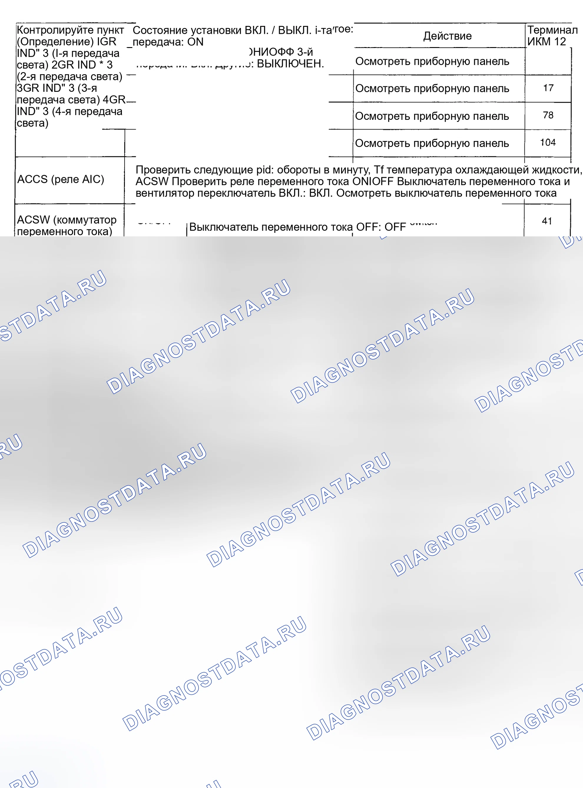 Рис. 90: Диаграмма значений PID блок управления силовым агрегатом (PCM) (блок управления силовым агрегатом) (Protege и Proteke5). Mazda Tribute I