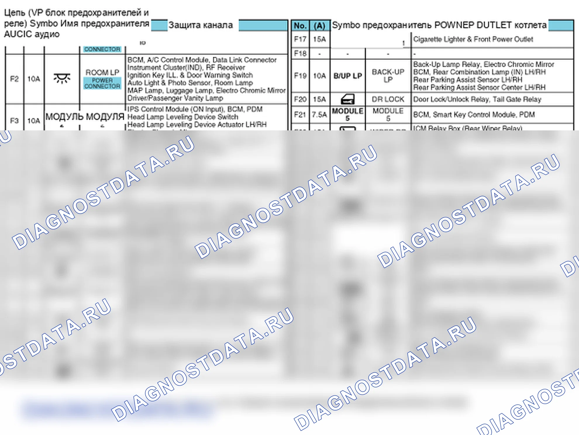 Расположение деталей коробки реле (пассажирский салон). Hyundai ix35 EL
