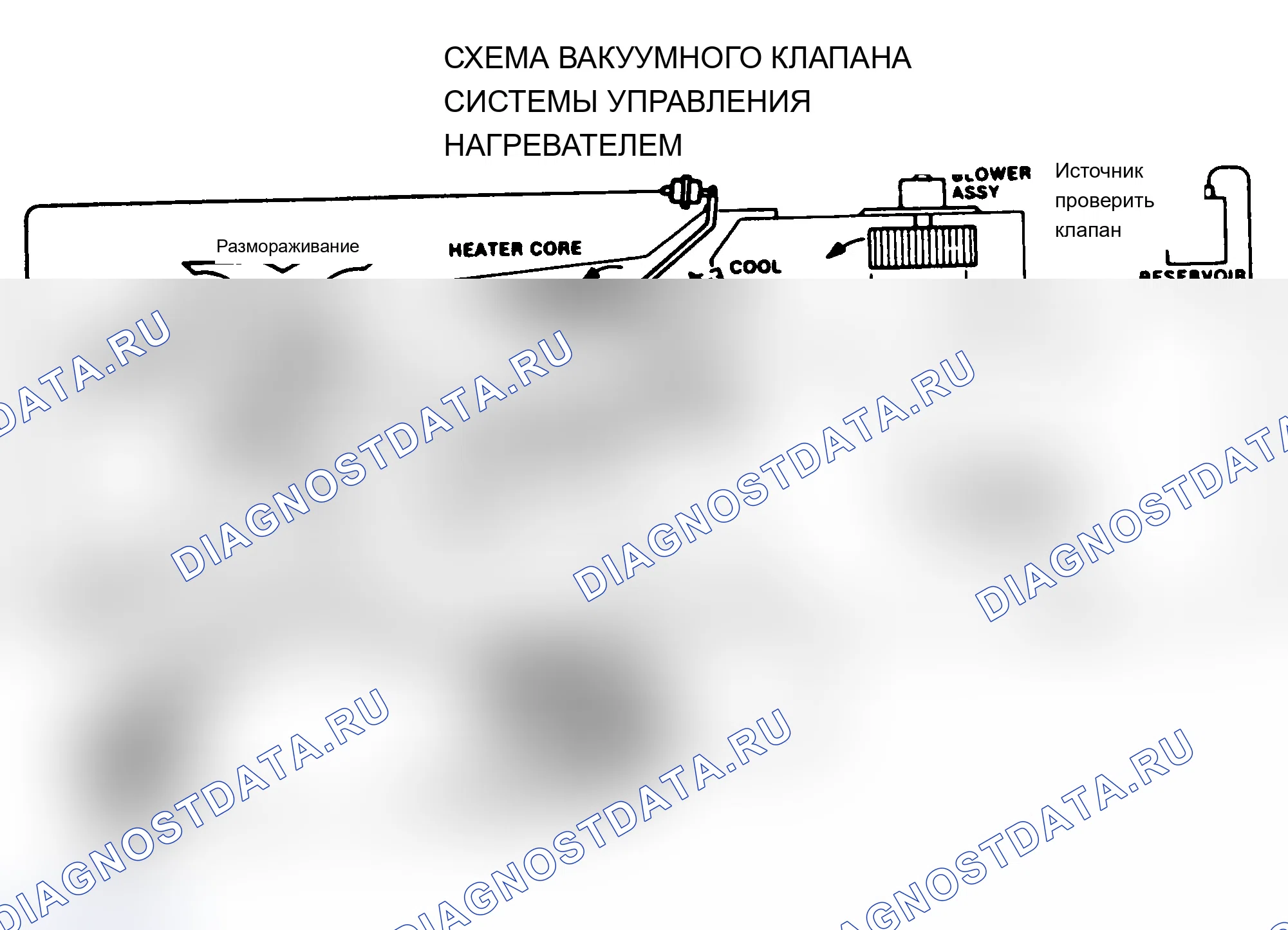 Рис. 4: Схема вакуумирования системы управления нагревателем. Jeep Wagoneer XJ