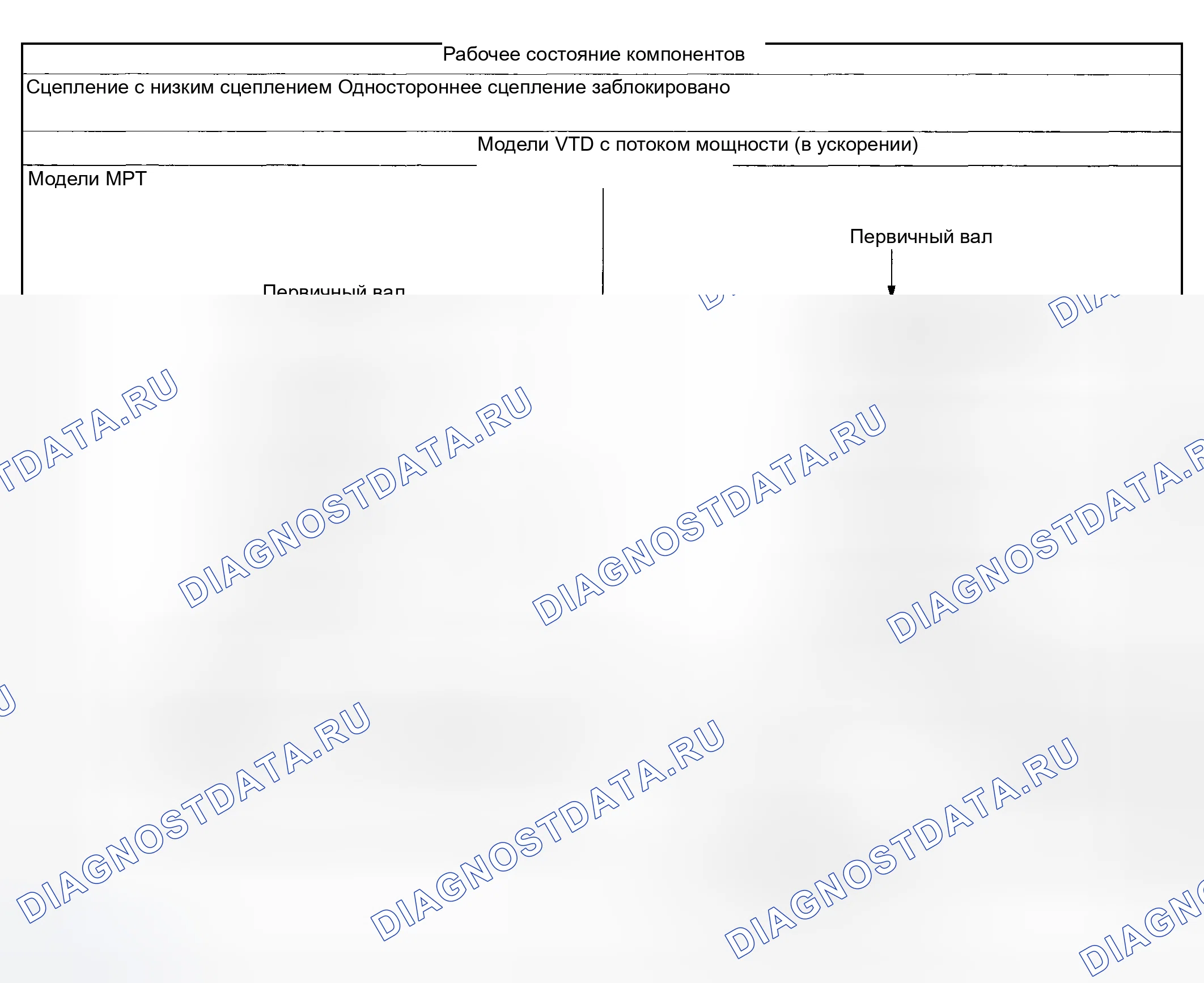 Рис. 736: 3RD ЗУБЧАТОЕ КОЛЕСО ДИАПАЗОНА D ИЛИ 3 (D 1, 1 3). Subaru Impreza GD/GC/GG рестайлинг