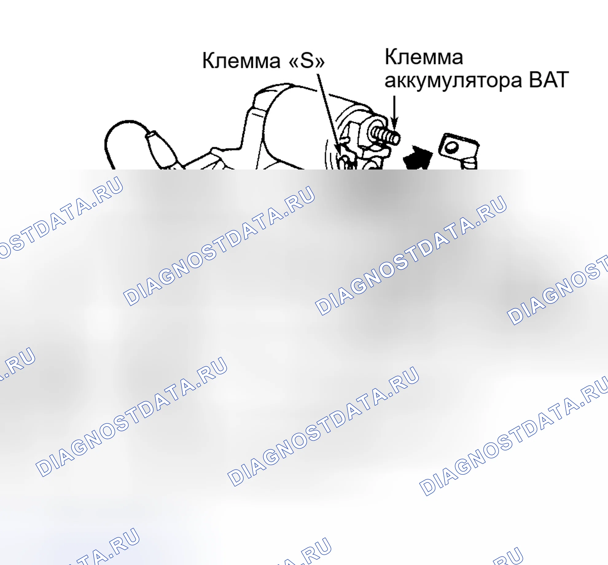 Рис. 6: Испытание на втягивание. Suzuki Vitara I