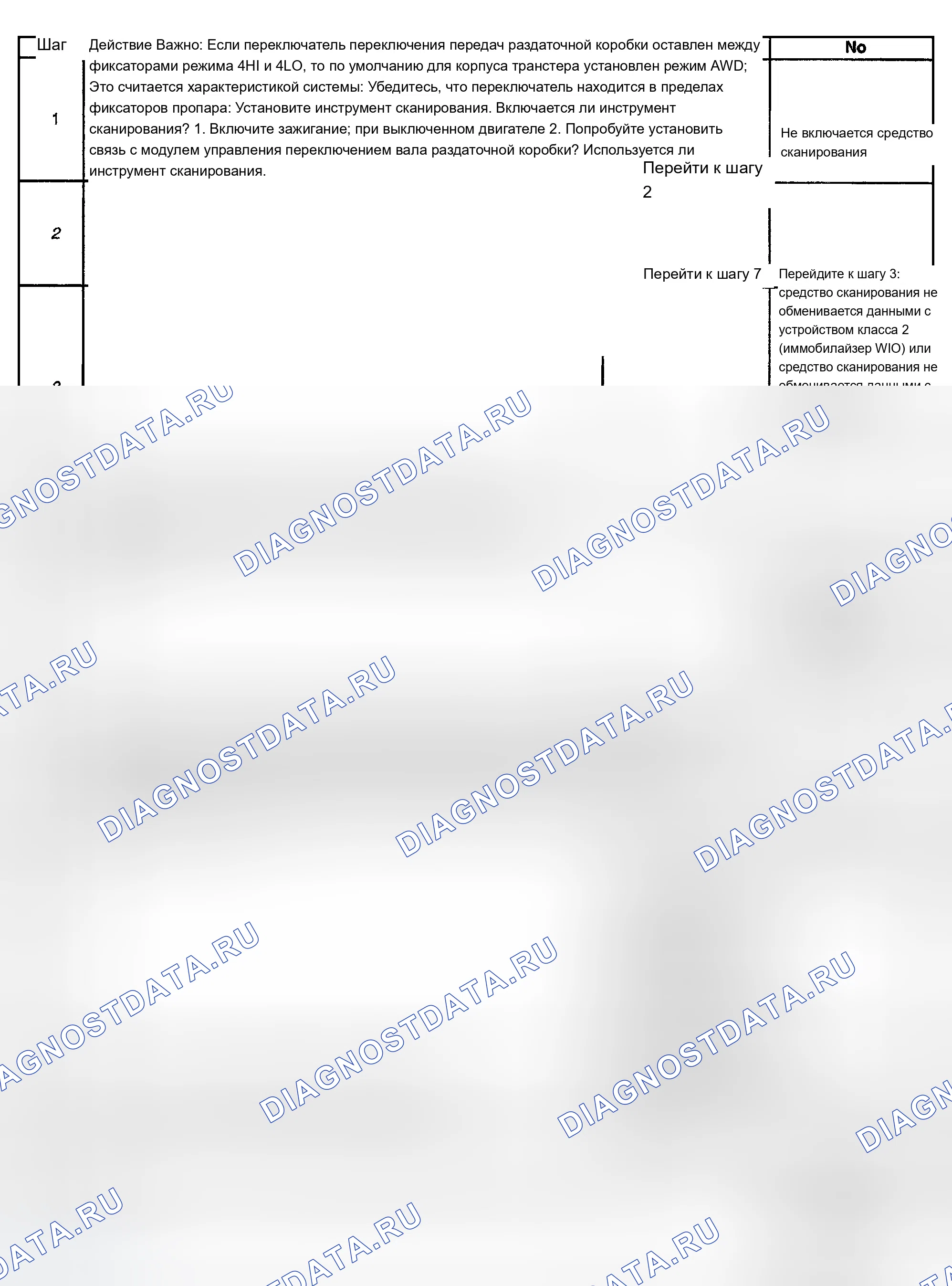 Рис. 278. Chevrolet TrailBlazer I