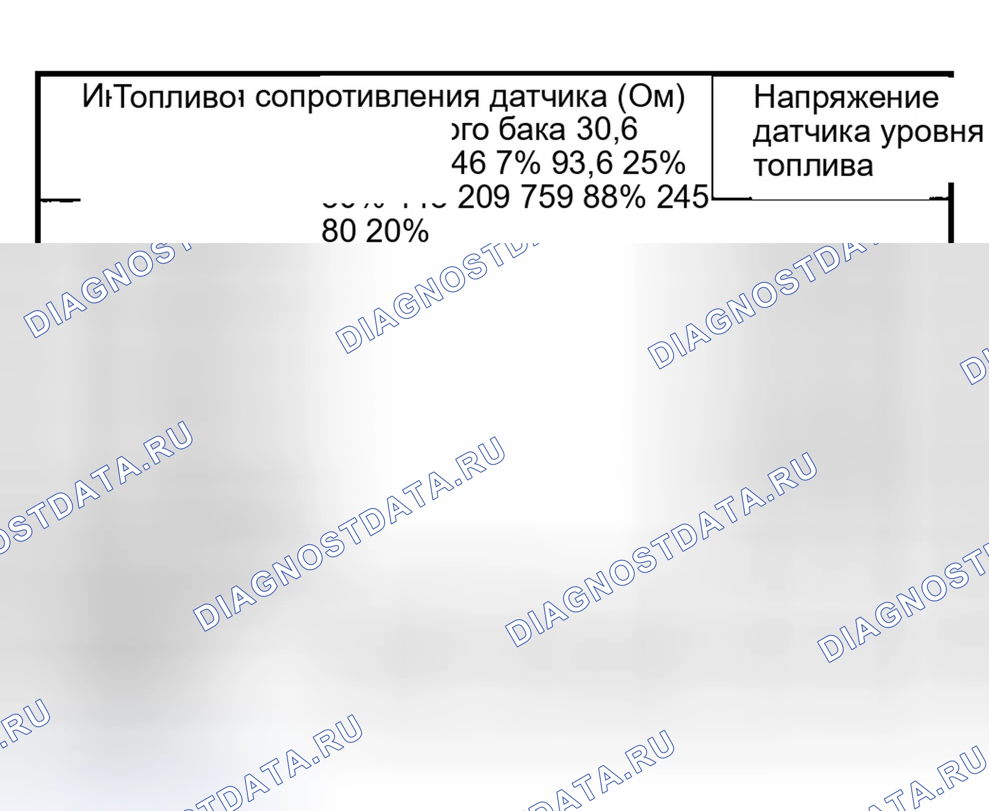 Рис. 1: Технические характеристики уровня топлива. GMC Savana Camper Special G3500 