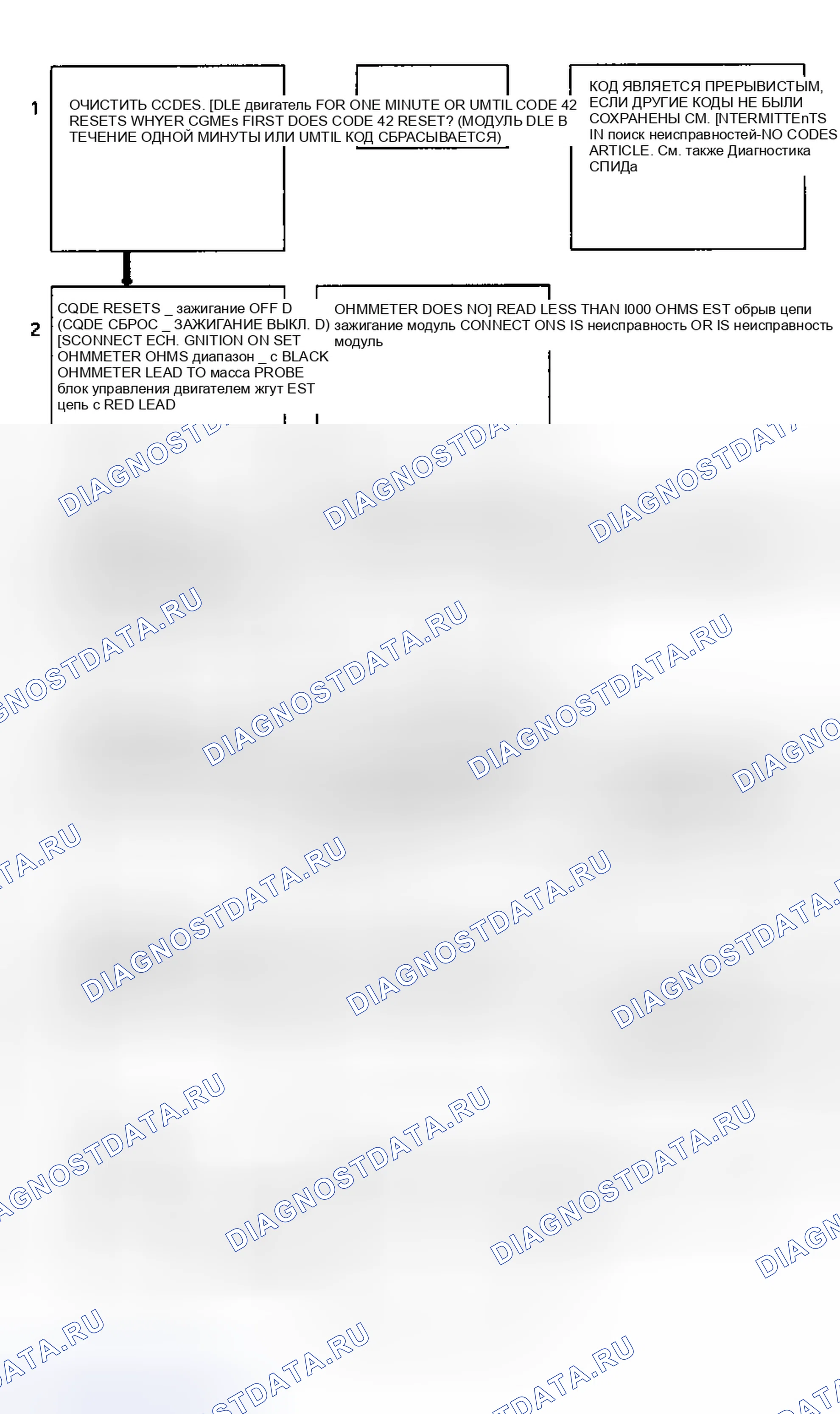 Рис. 26: Блок-схема кода 42 (3.1L) Цепь ИС разомкнута / заземлена. Hyundai Staria I