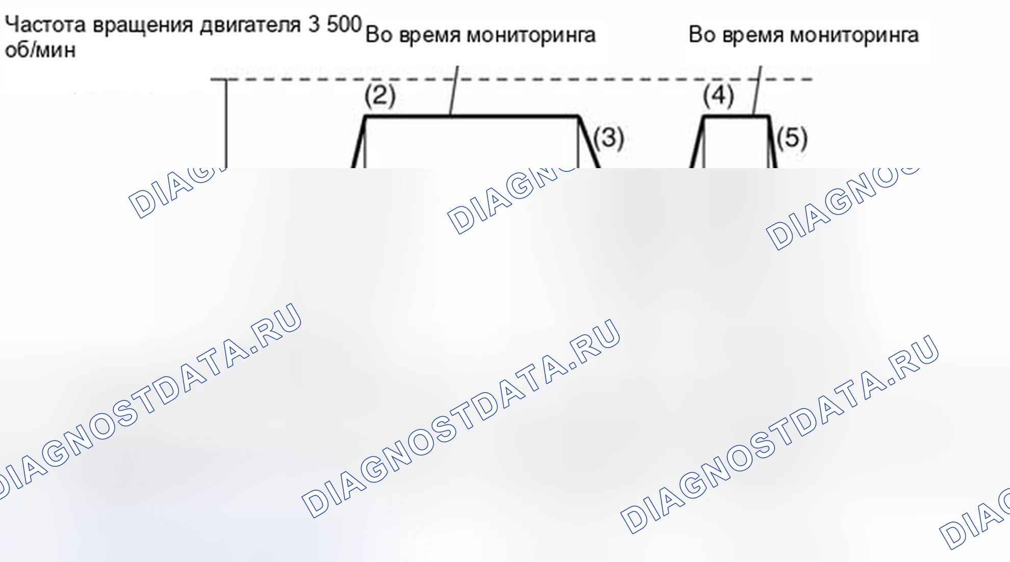 Рис. 33: Схема ездового цикла. Honda CR-X I