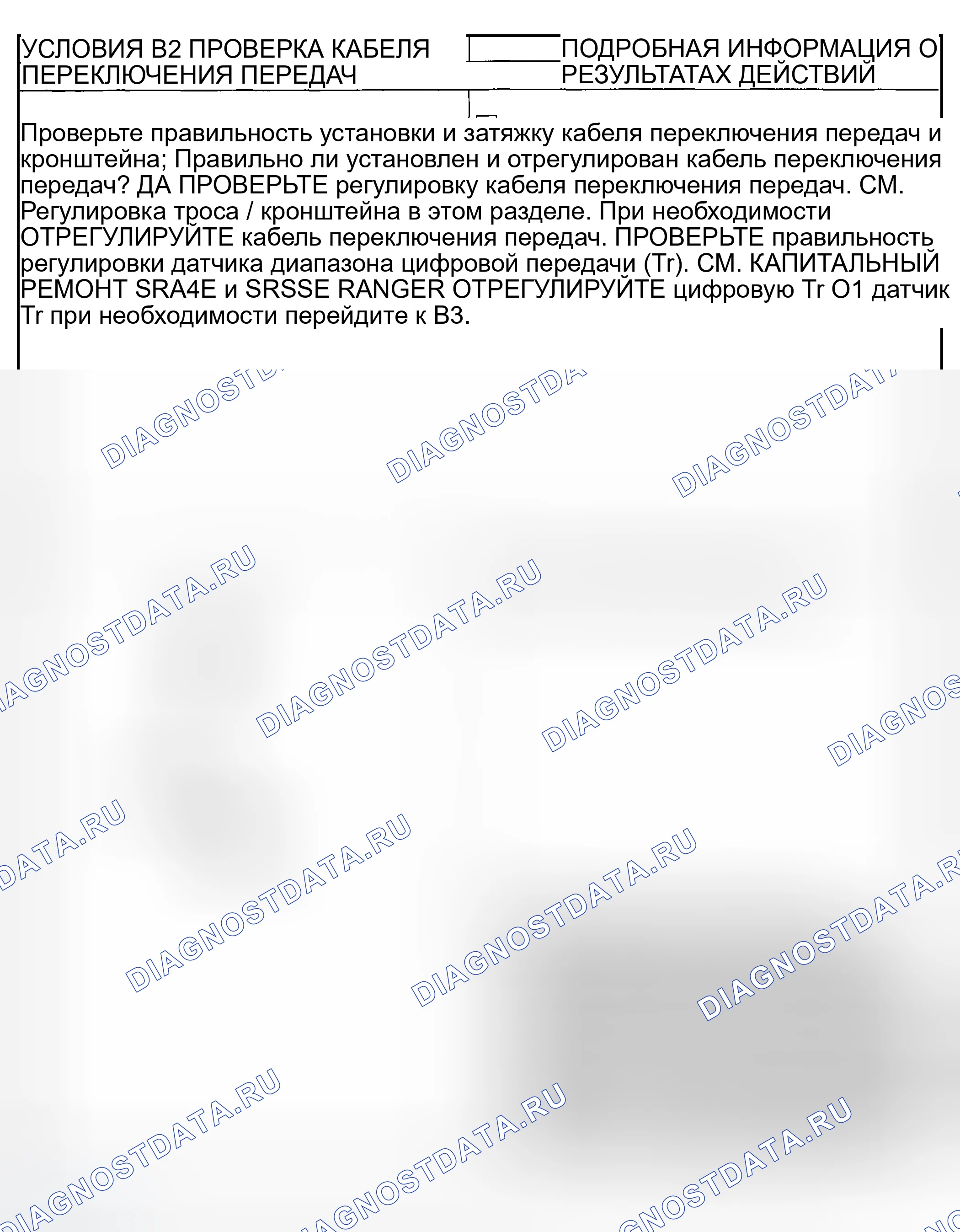 Рис. 761. Ford Ranger I