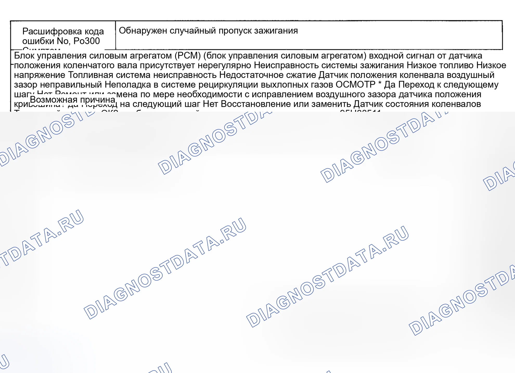 Рис. 20: расшифровка кода ошибки P0300: ОБНАРУЖЕН СЛУЧАЙНЫЙ ПРОПУСК ЗАЖИГАНИЯ. Mazda Protege BH