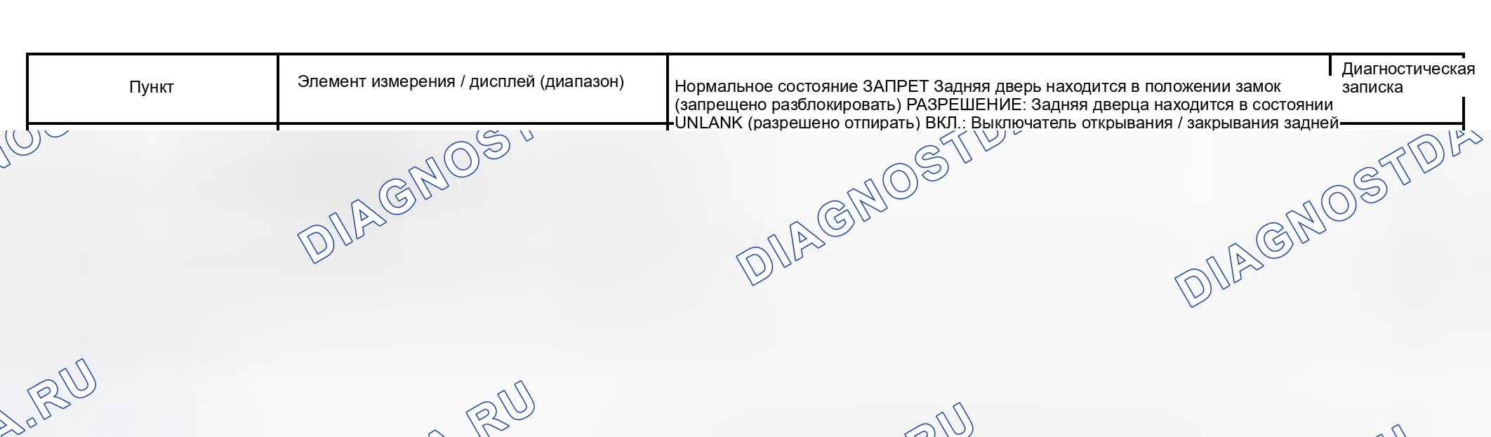 Рис. 118. Lexus RX II