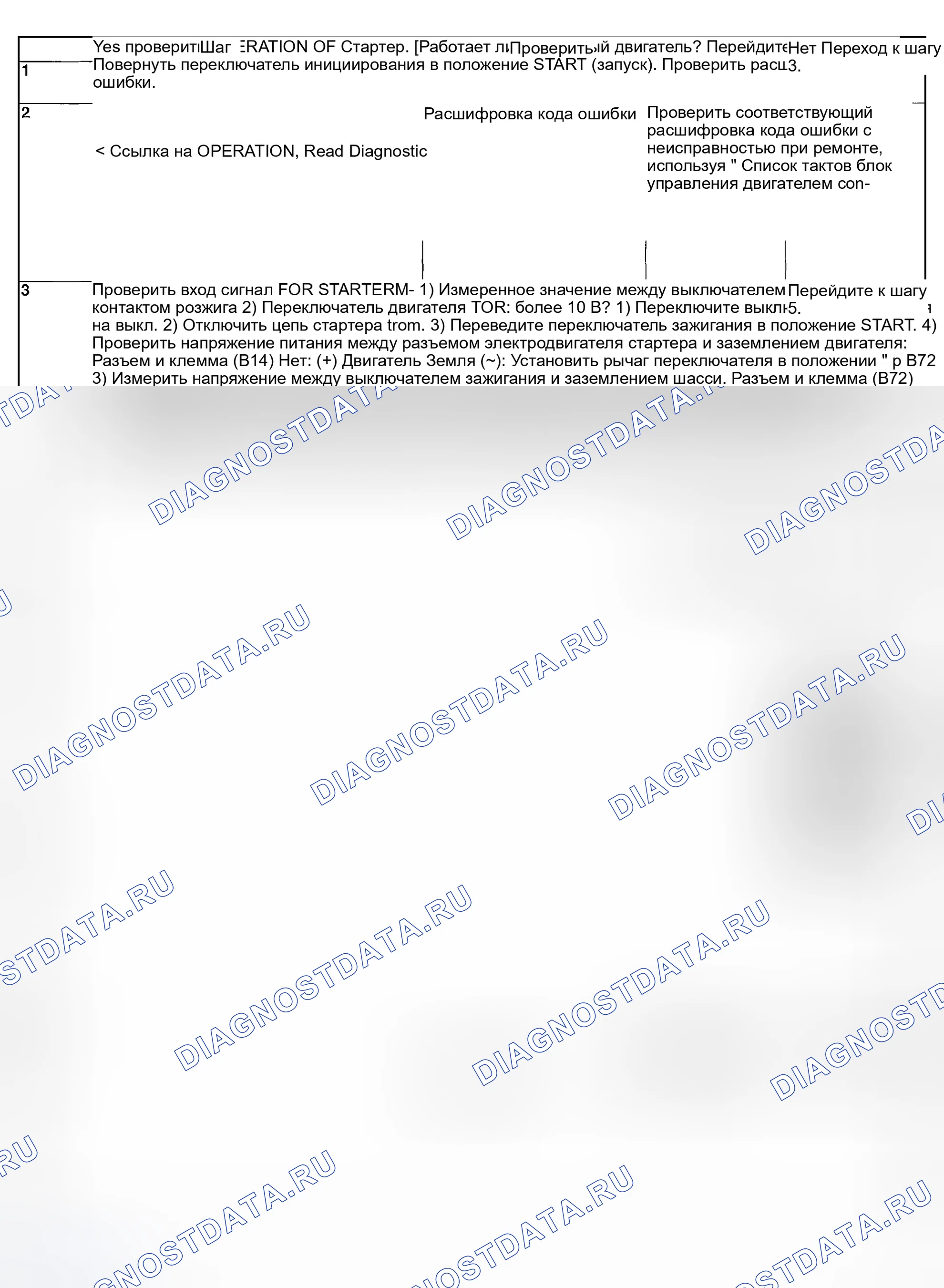 Рис. 2041. Subaru Outback BP
