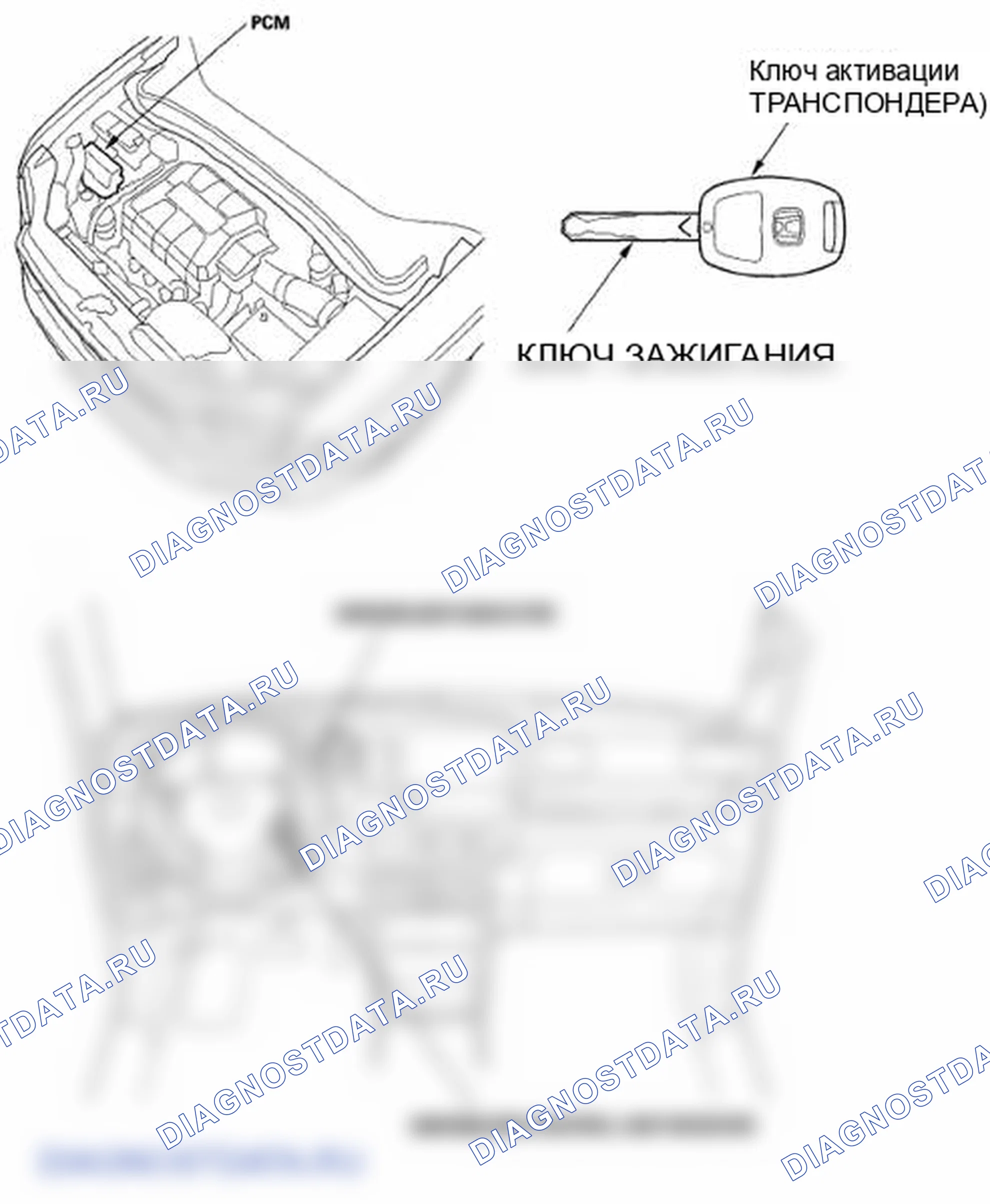 Рис. 57: Указатель расположения компонентов. Honda Ridgeline I