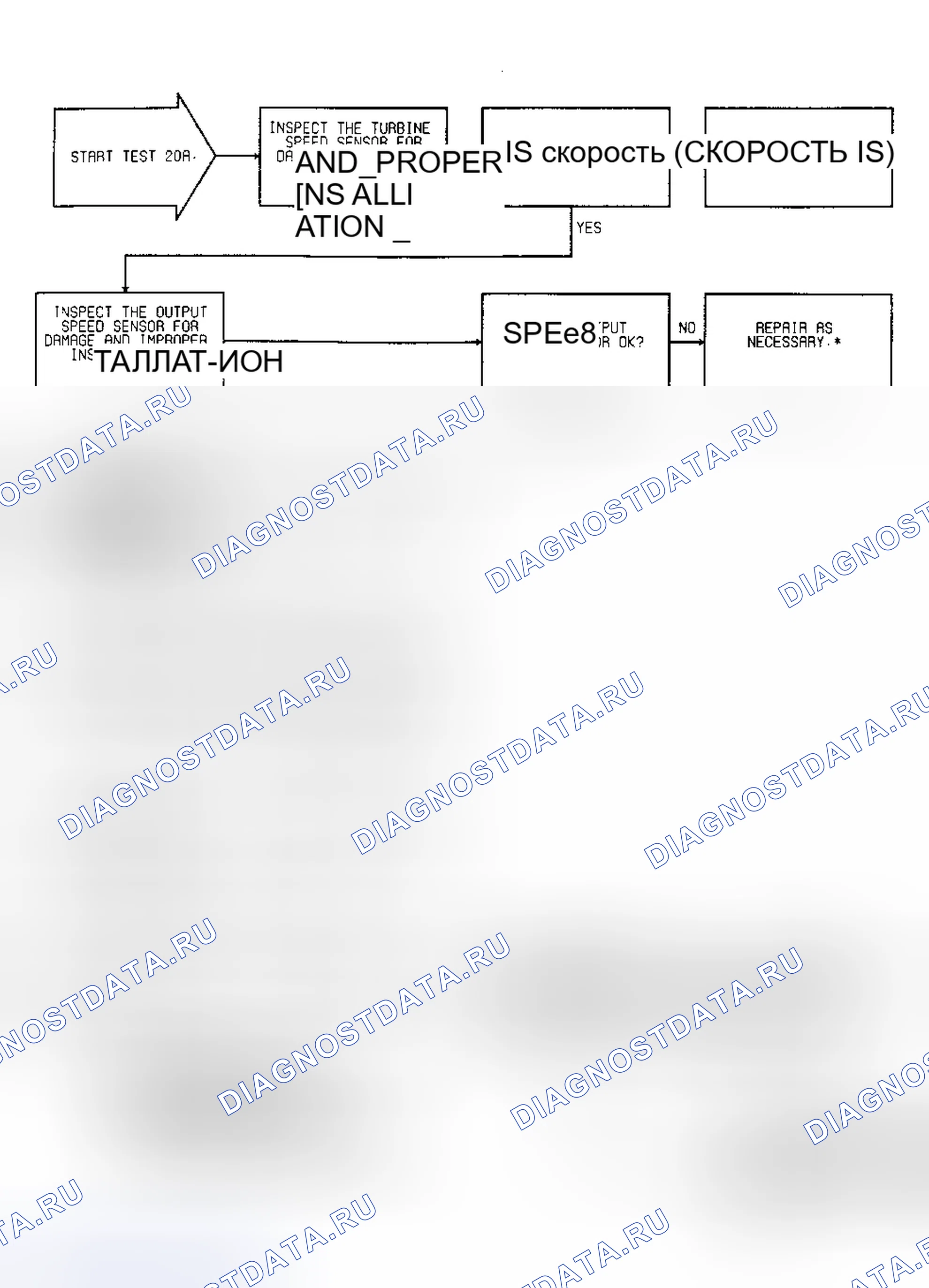 Рис. 223. Plymouth Acclaim I