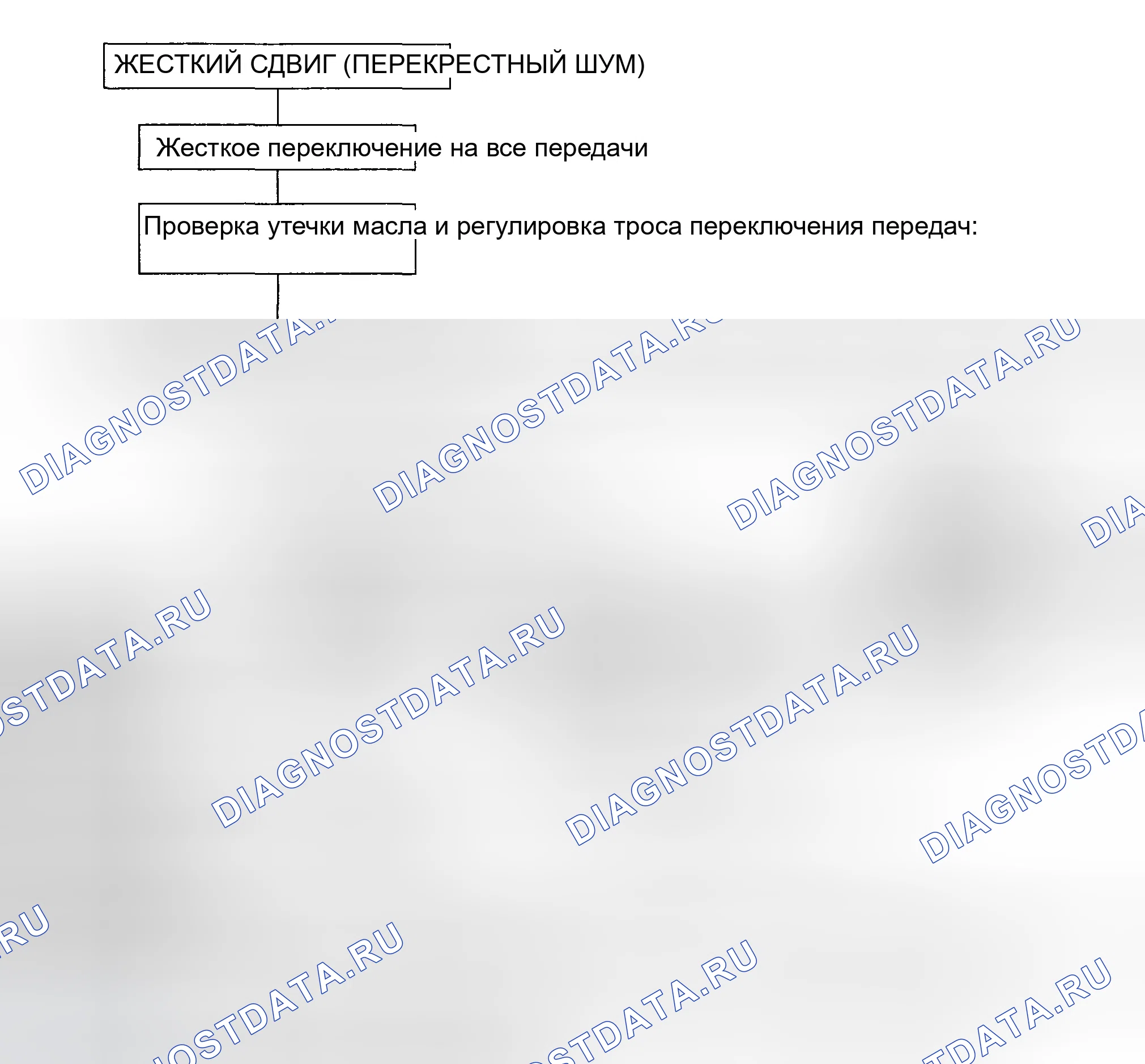 Рис. 39. Hyundai Elantra III рестайлинг