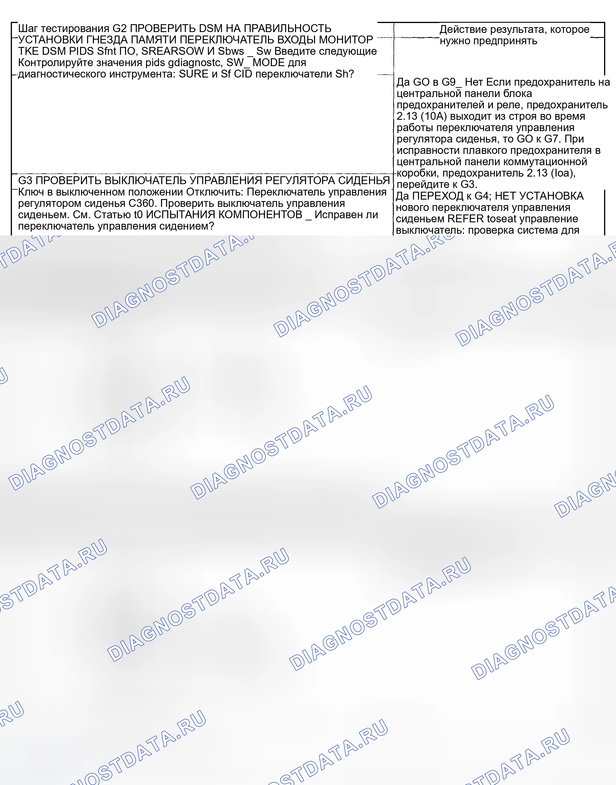 Рис. 235. Ford Pickup F250 Super Duty I