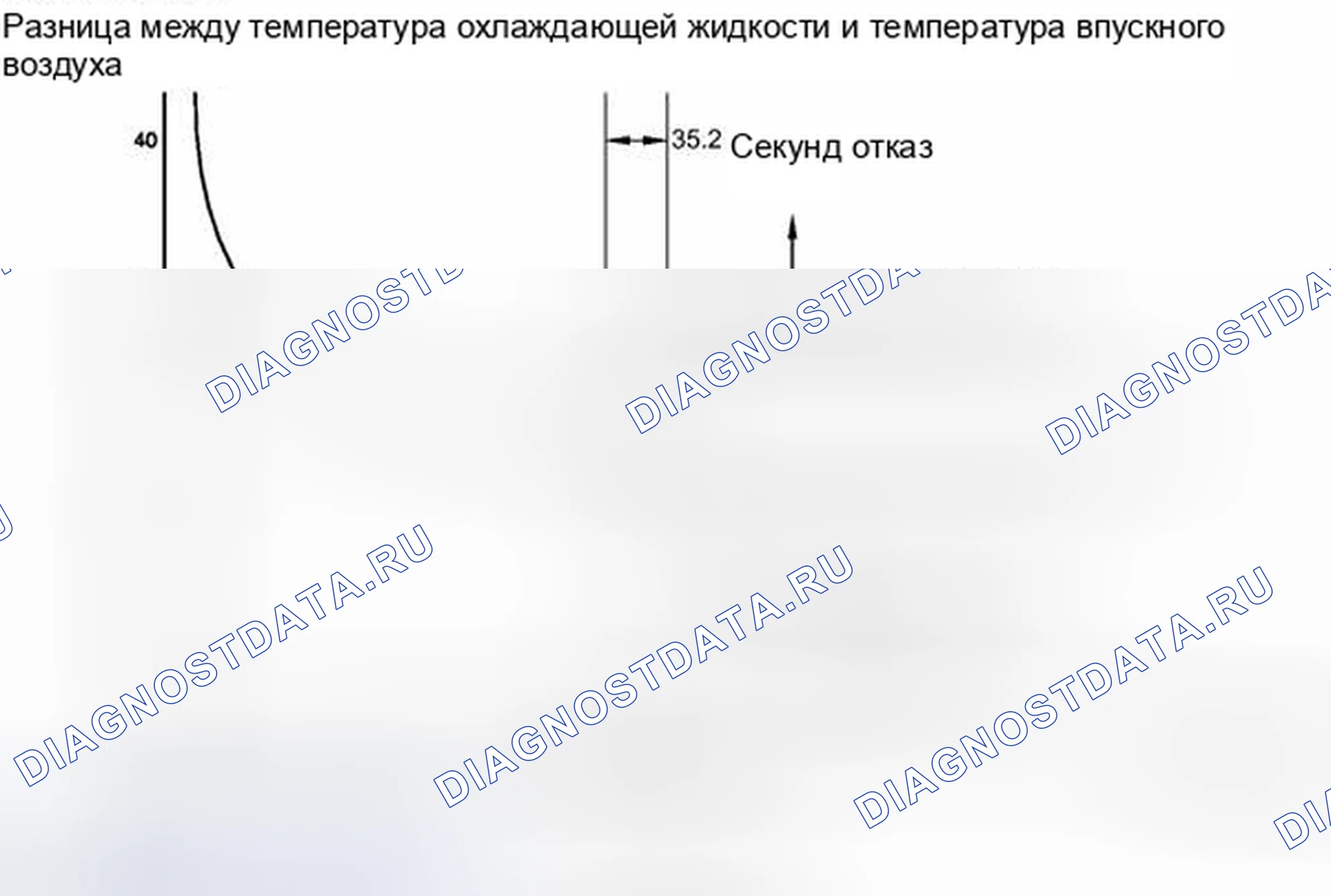 Рис. 268. Kia Soul III
