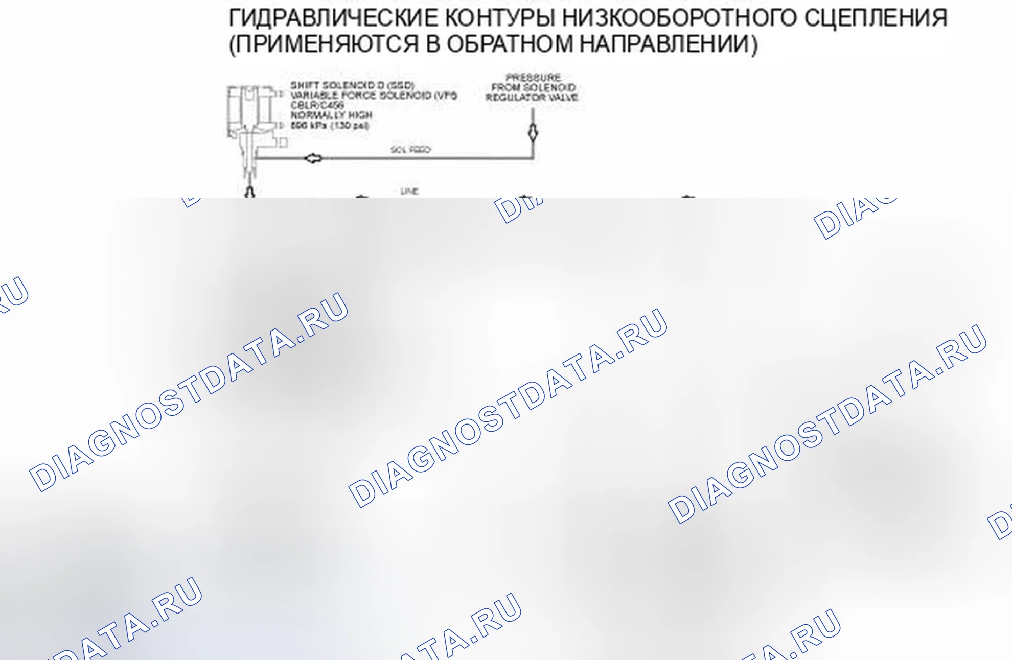 Рис. 149: Гидравлические контуры сцепления заднего хода. Ford Edge I