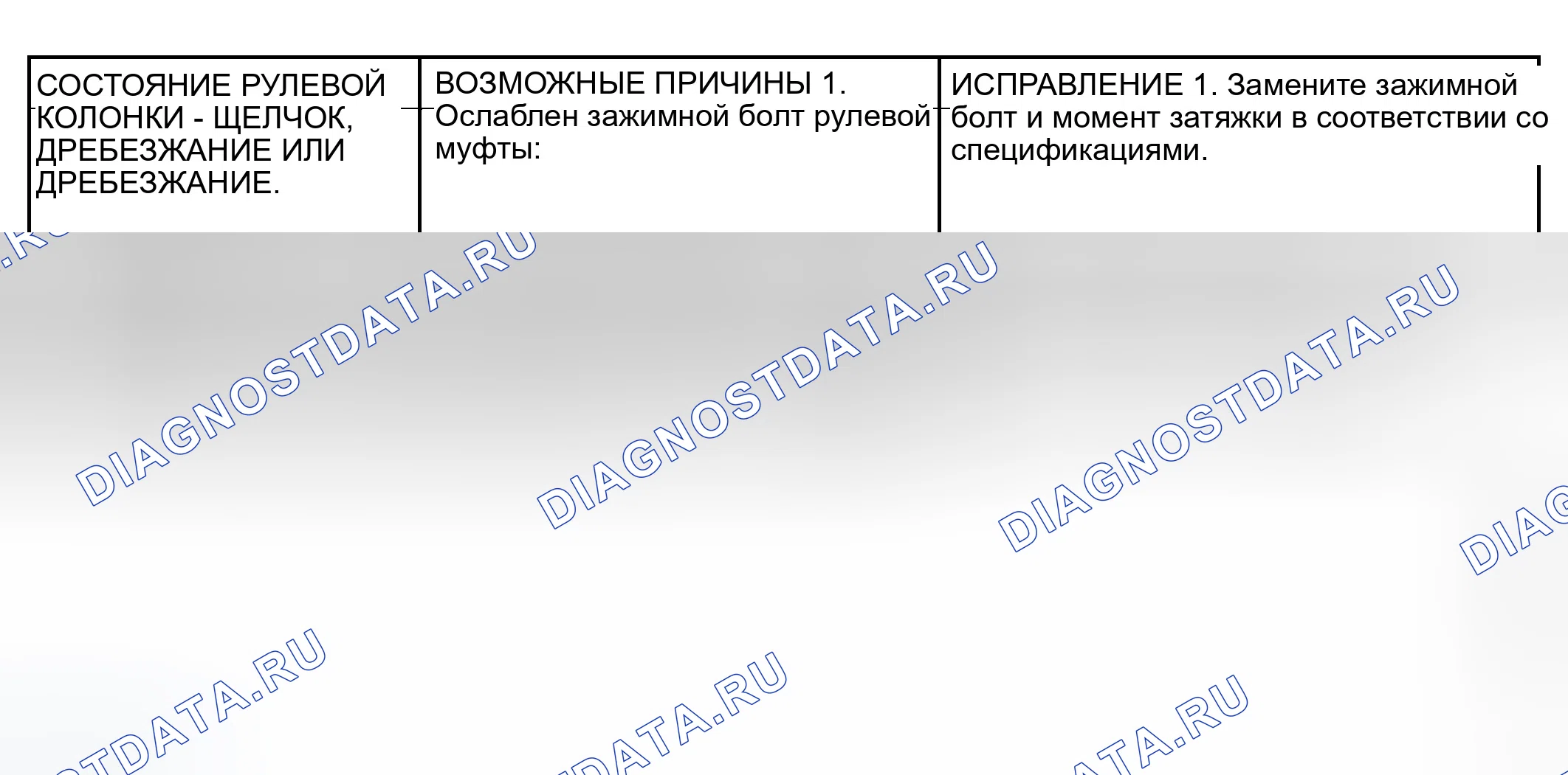 Рис. 7: ОЩУЩЕНИЕ РУЛЕВОГО КОЛЕСА. Dodge Grand Caravan IV