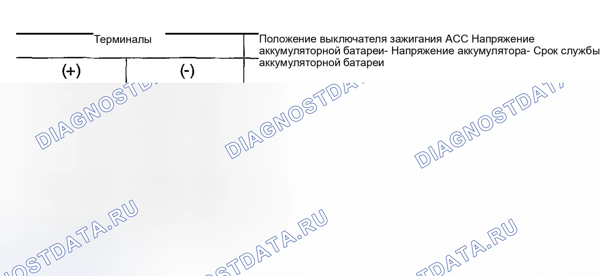 Рис. 122: Проверка цепи питания. Nissan Sentra B15