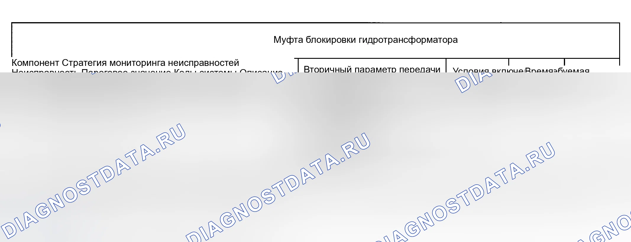 Рис. 11. Land Rover Range Rover III
