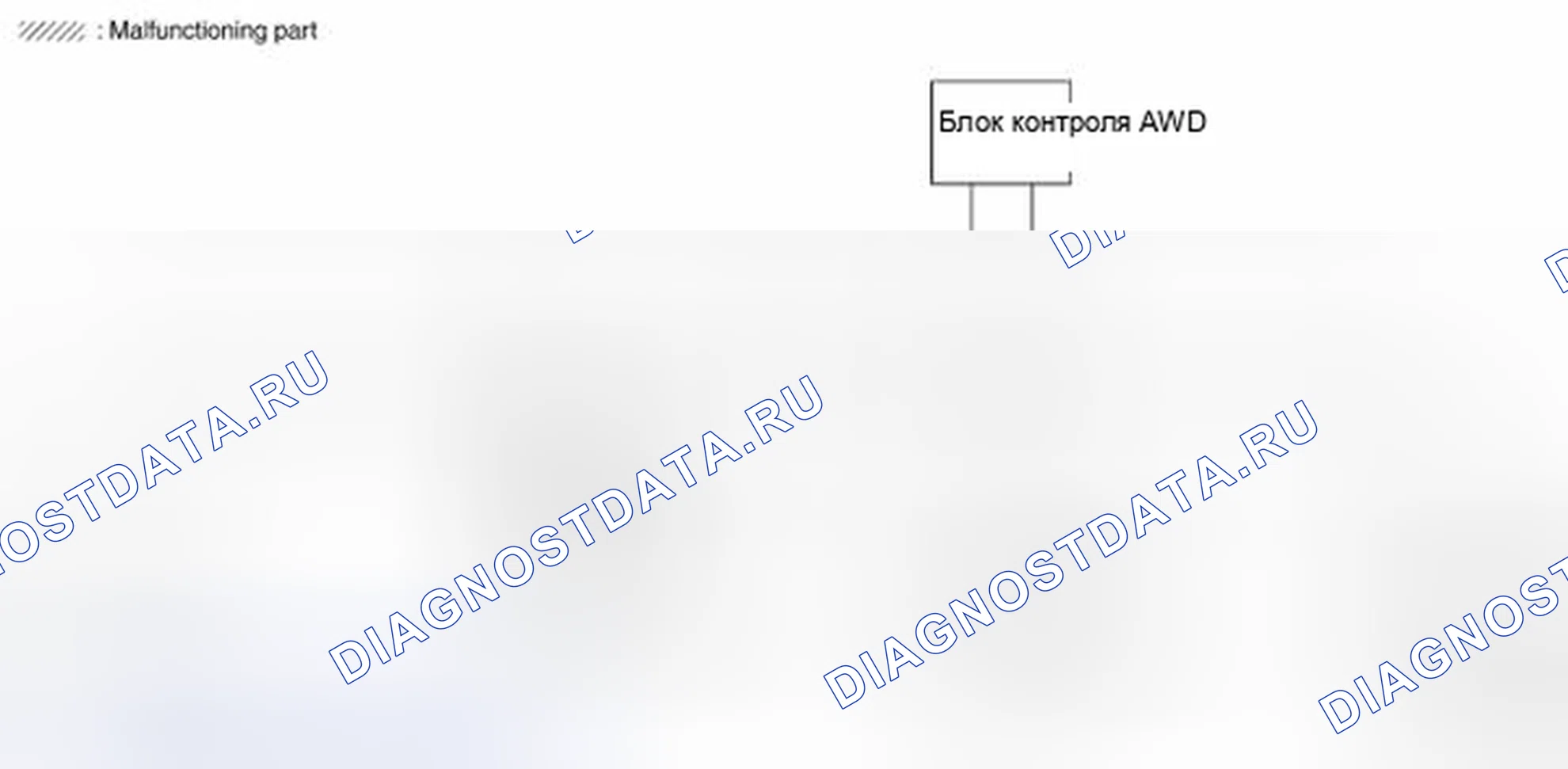 Рис. 105. Nissan X-Trail I