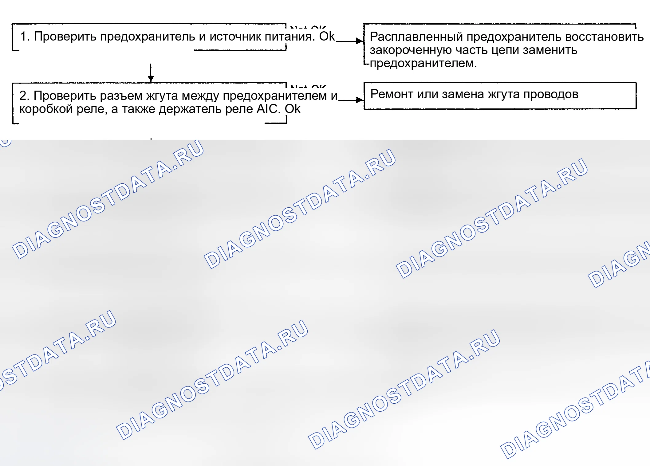 Рис. 12: Тест А: работа вентилятора - модели без кондиционера. Subaru Impreza GC/GF