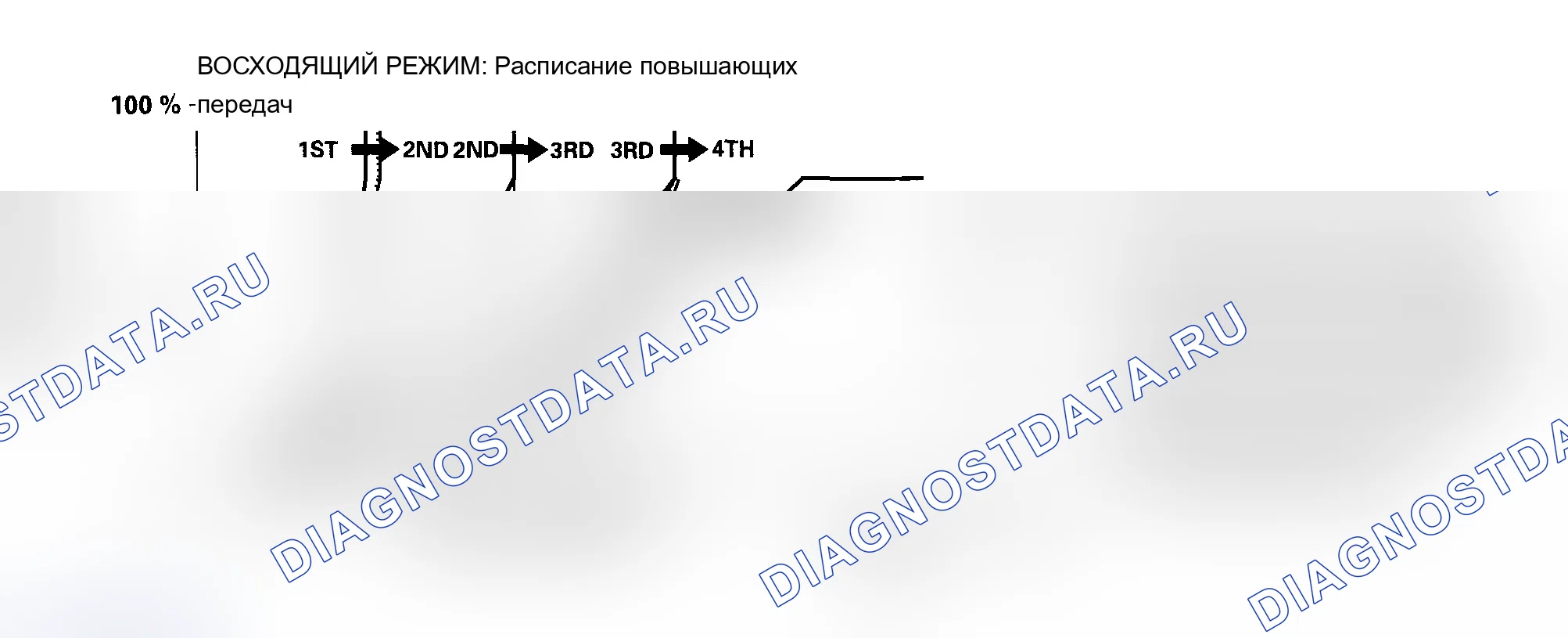 Рис. 25: Восходящее управление. Acura MDX I