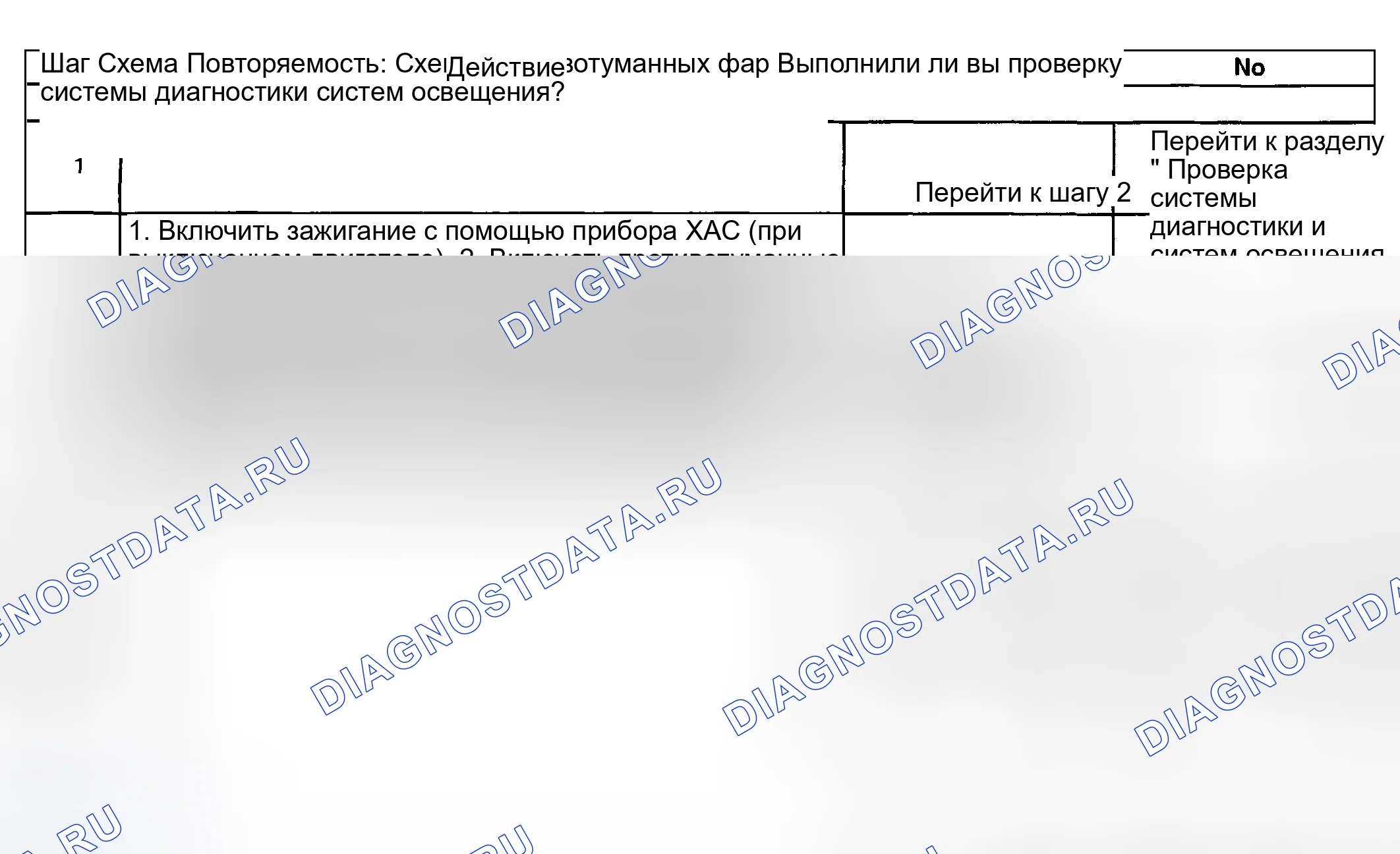Рис. 53: Неработающие противотуманные фары. Hyundai Veracruz I