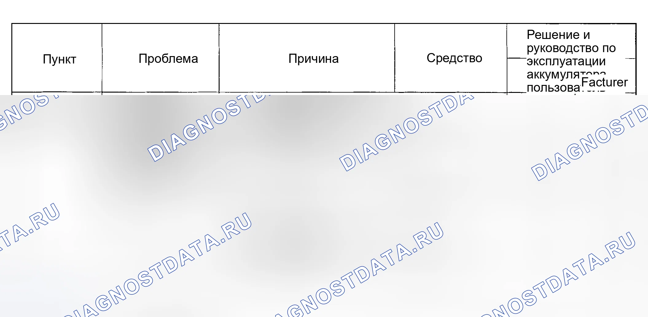 Рис. 12: КАРТЫ КОНТРОЛЯ ИЗГОТОВИТЕЛЕЙ. Kia Magentis I рестайлинг