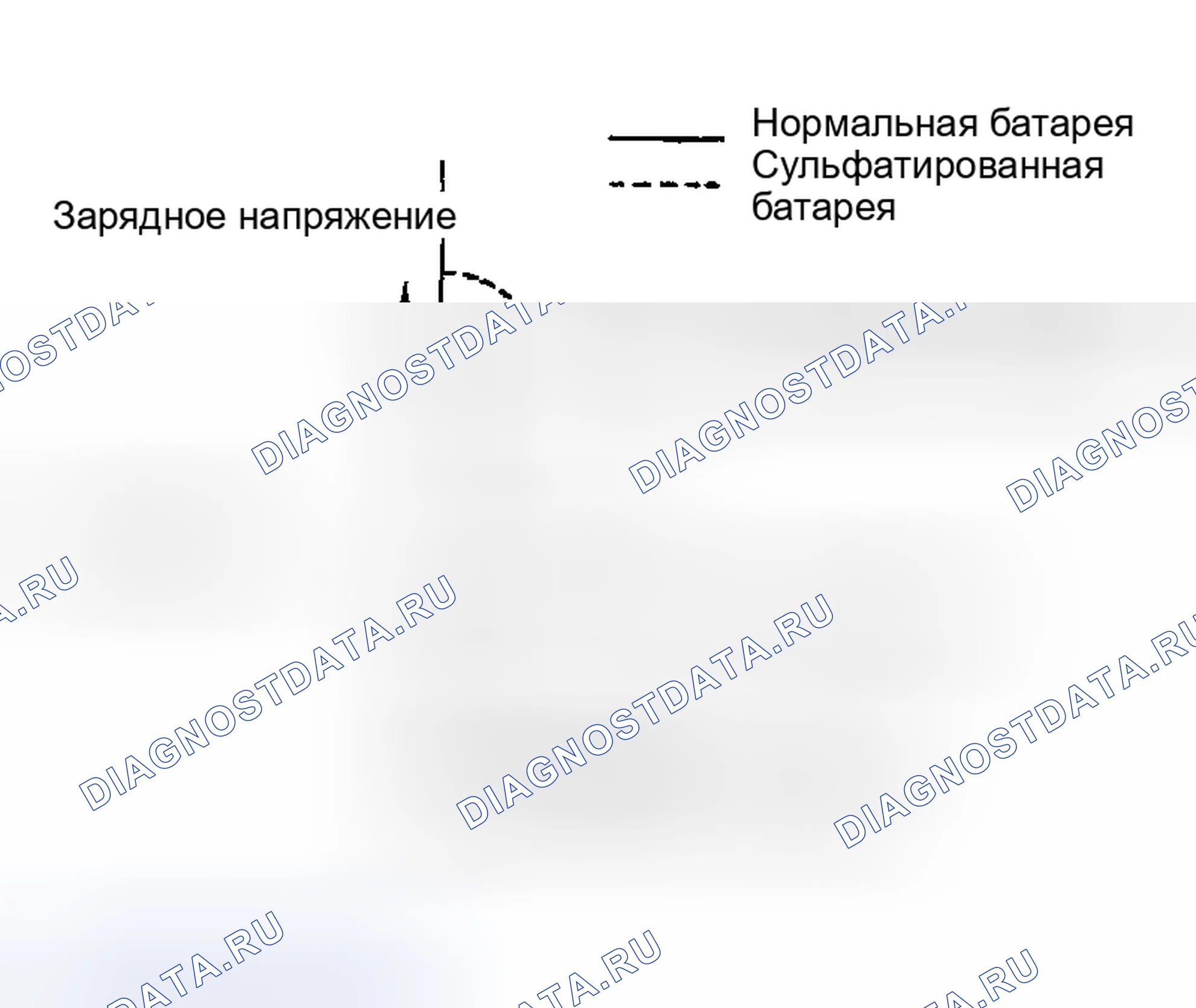 Рис. 13: Сульфатирование. Infiniti I35 II