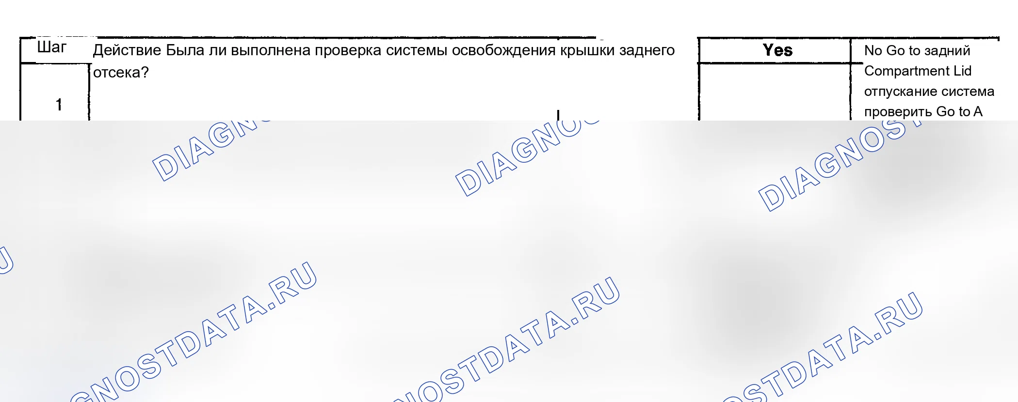 Рис. 90: РАЗБЛОКИРОВКА КРЫШКИ ЗАДНЕГО ОТСЕКА С КОРОБКОЙ ПЕРЕДАЧ НЕ НА СТОЯНКЕ. Pontiac Grand Prix VI