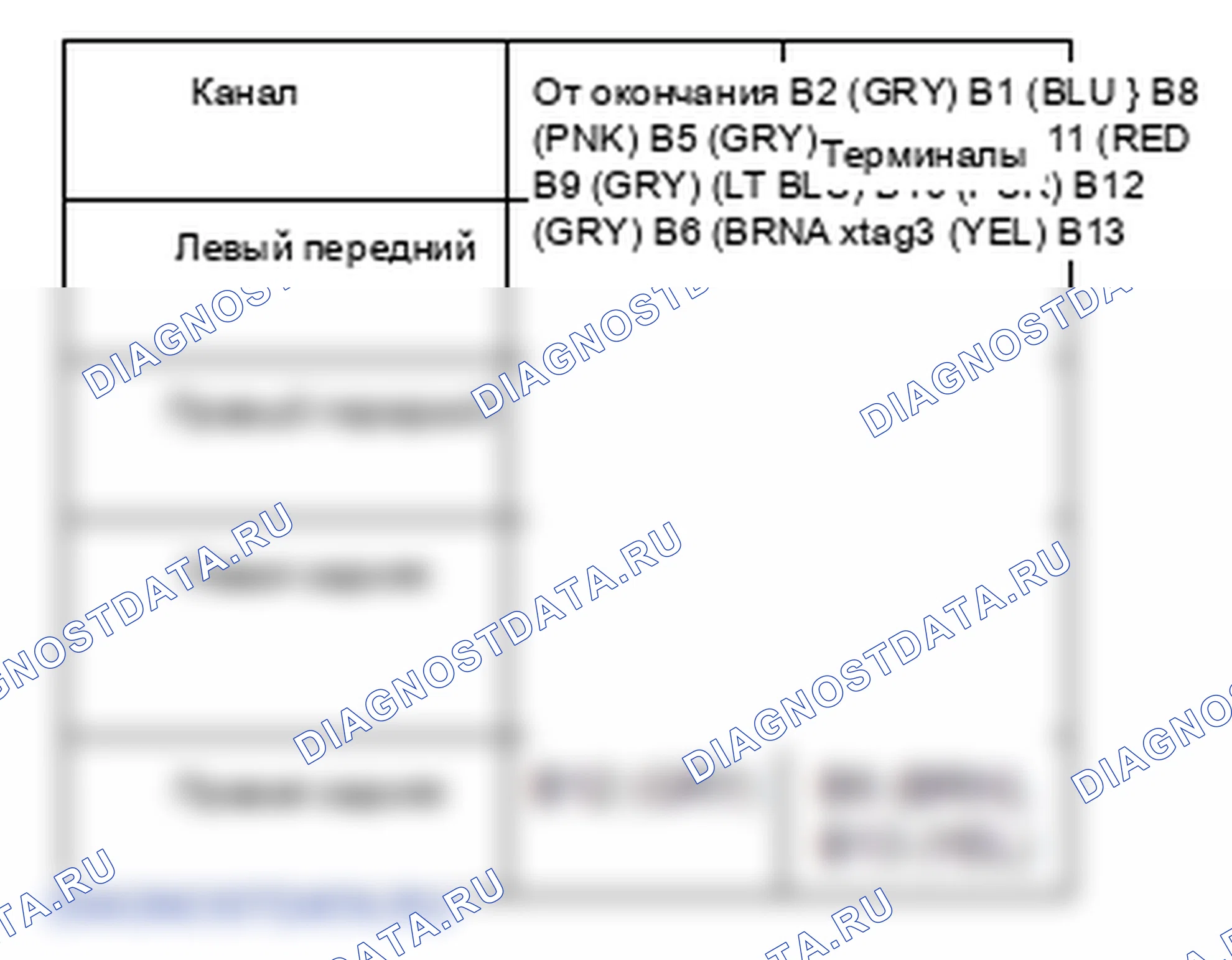 Рис. 107. Honda Odyssey IV