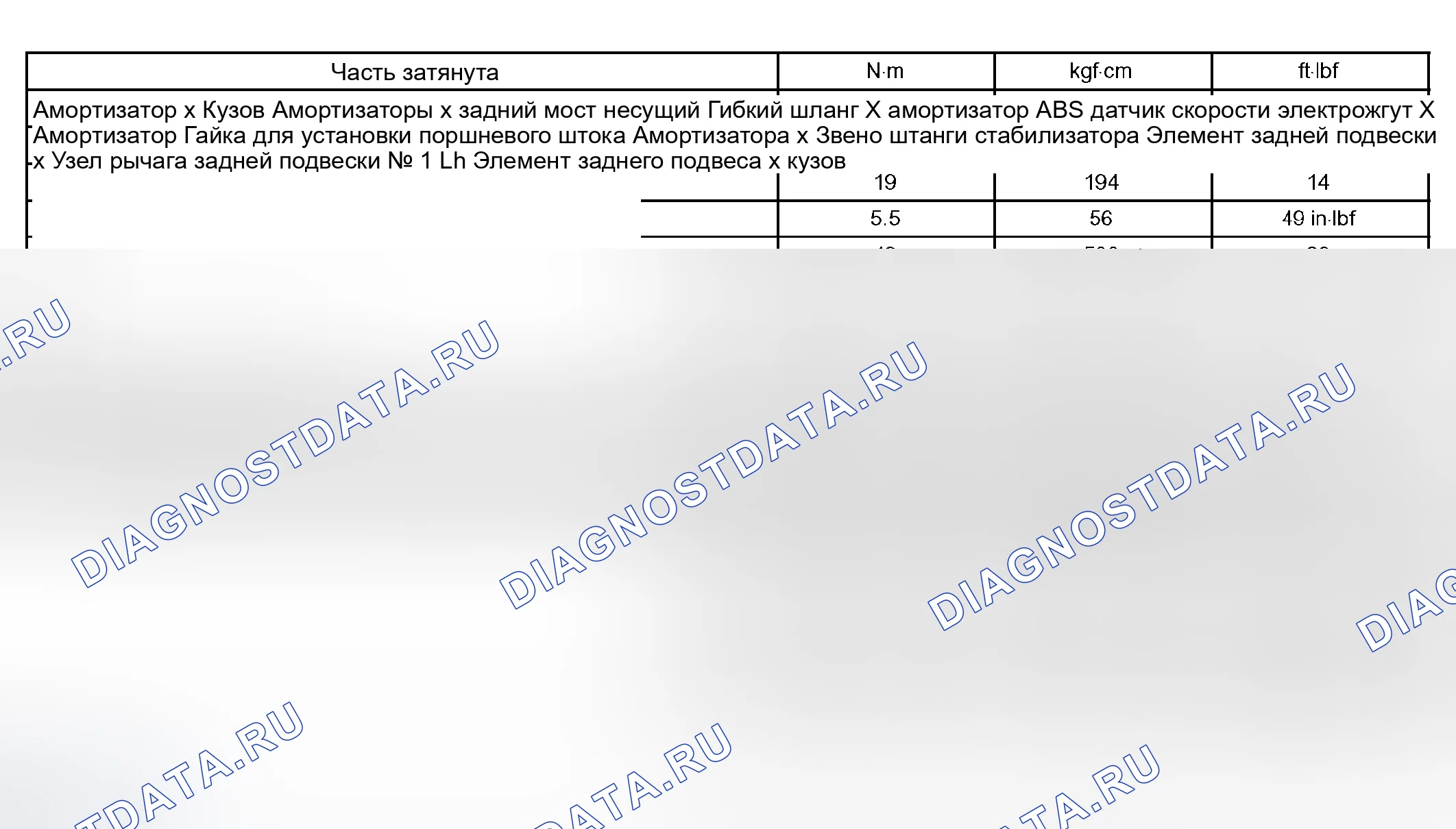 Рис. 81: ХАРАКТЕРИСТИКИ КРУТЯЩЕГО МОМЕНТА. Haval H5 I