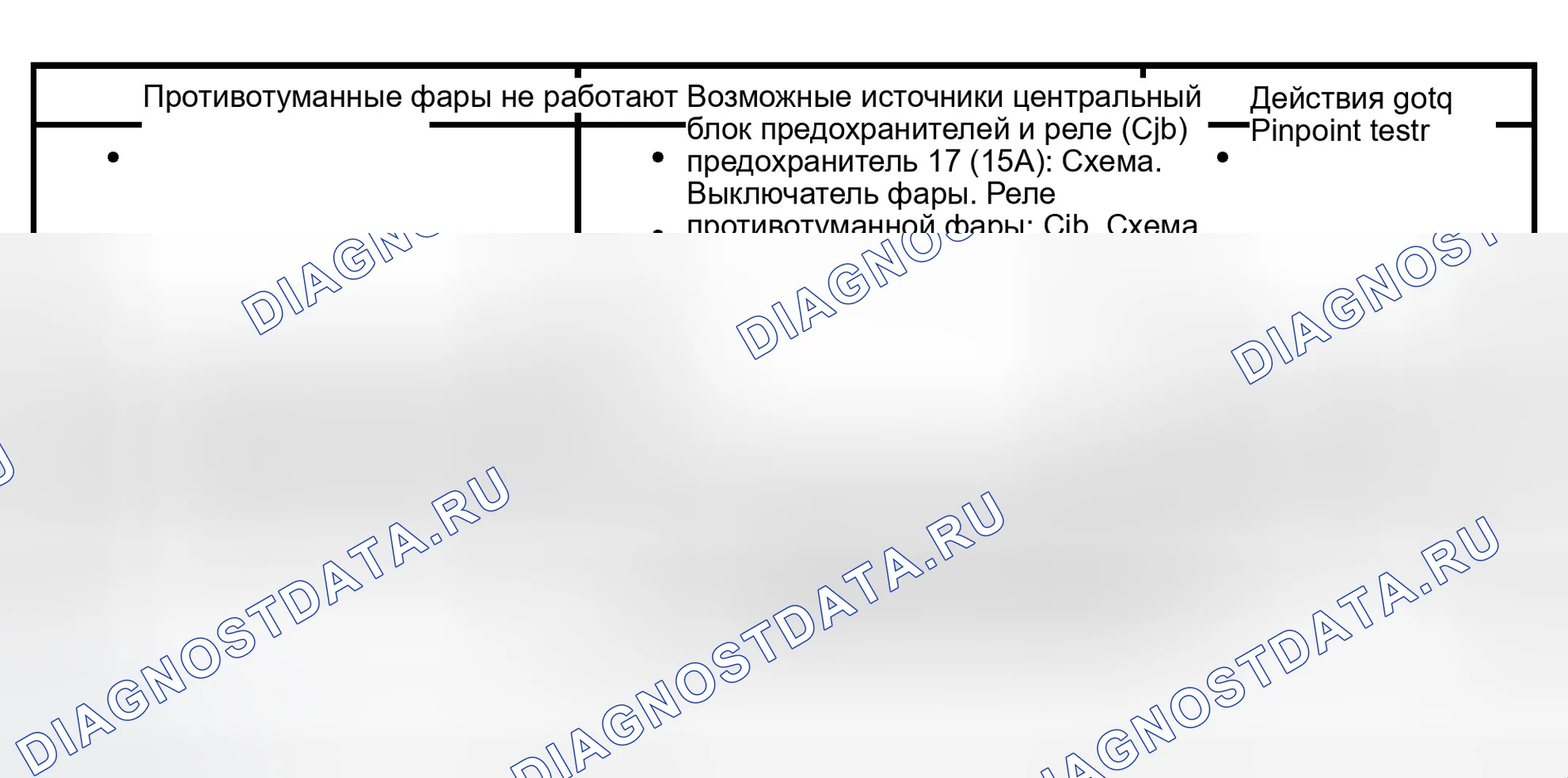 Рис. 85: Диаграмма симптомов. Ford Expedition II