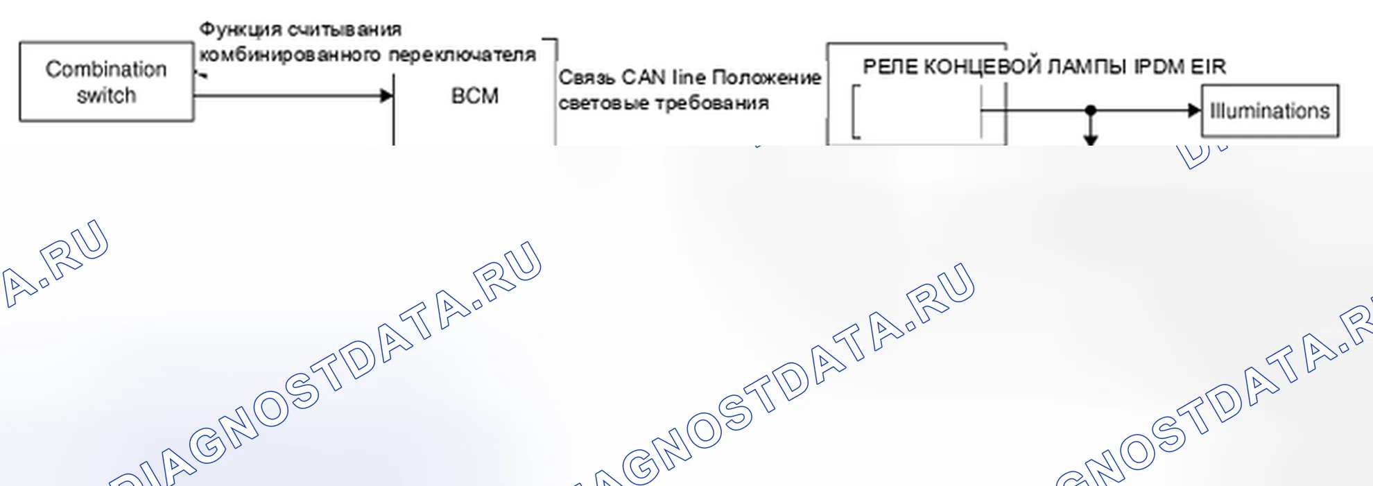Рис. 16: СИСТЕМА УПРАВЛЕНИЯ ОСВЕЩЕНИЕМ: Схема системы. BMW 4 серия F32/F33 рестайлинг