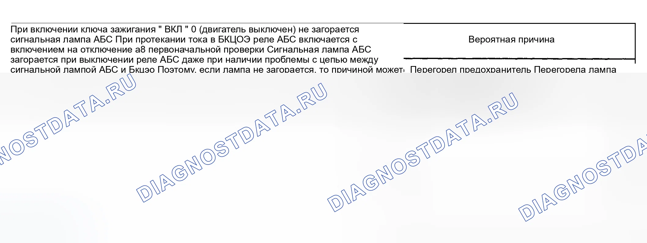Рис. 14: Процедура контроля 3 Табл.. Hyundai Elantra III