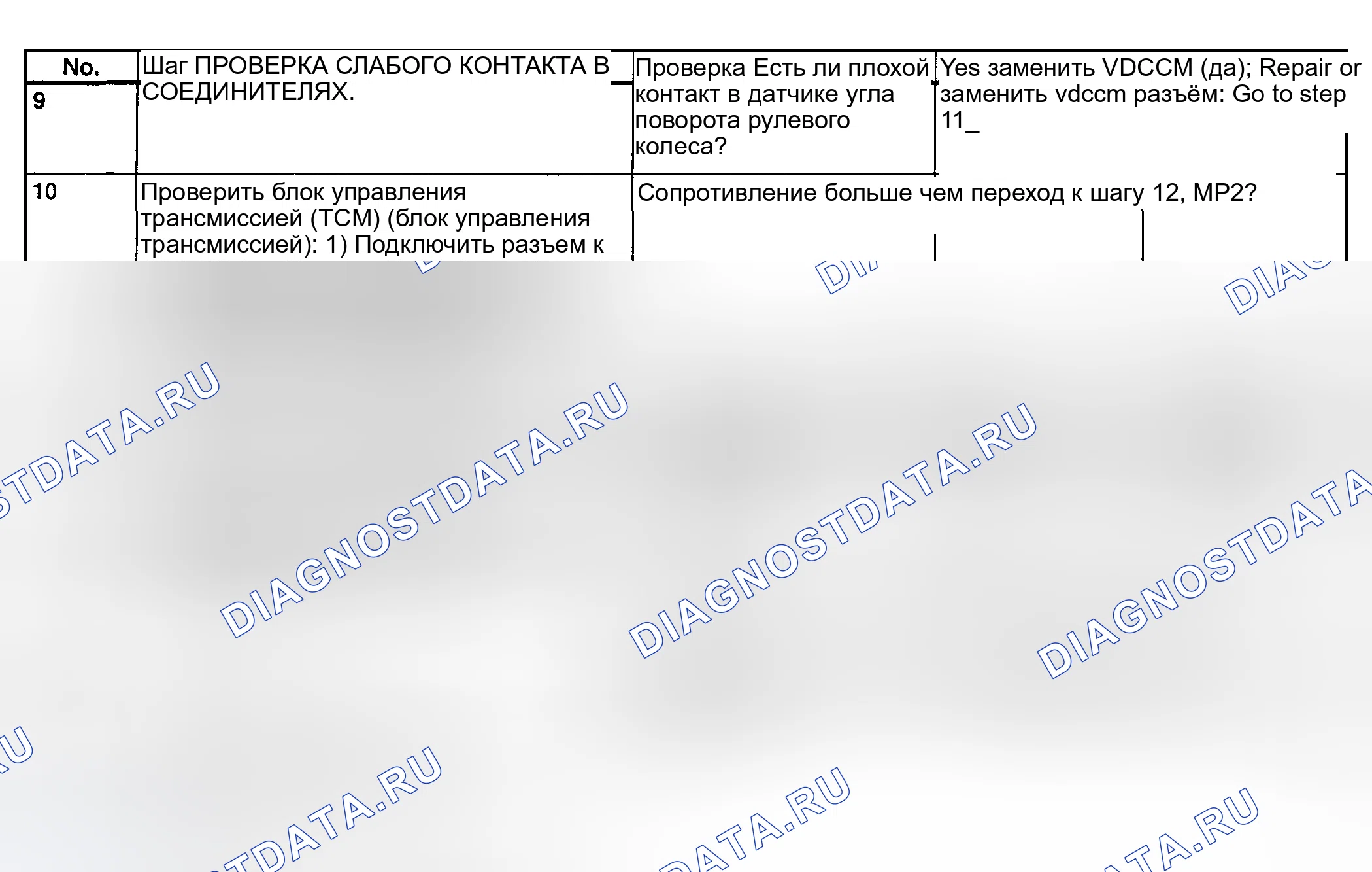 Рис. 225: Диагностическая карта - код неисправности 47 - с монитором выбора (неправильная связь CAN) - (2 из 2). Subaru Outback BH