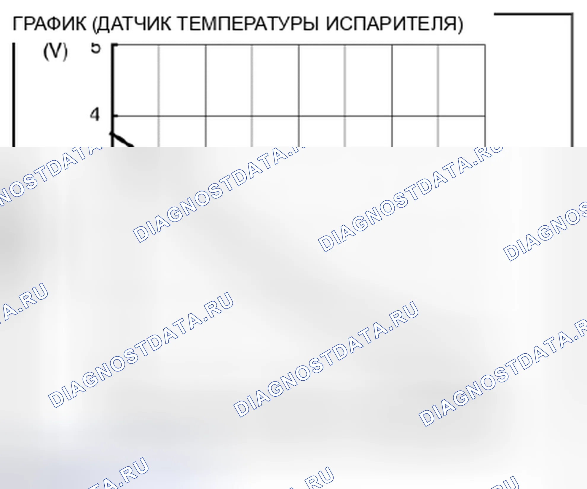 Рис. 55: График датчика температуры испарителя. Mazda 3 BL рестайлинг
