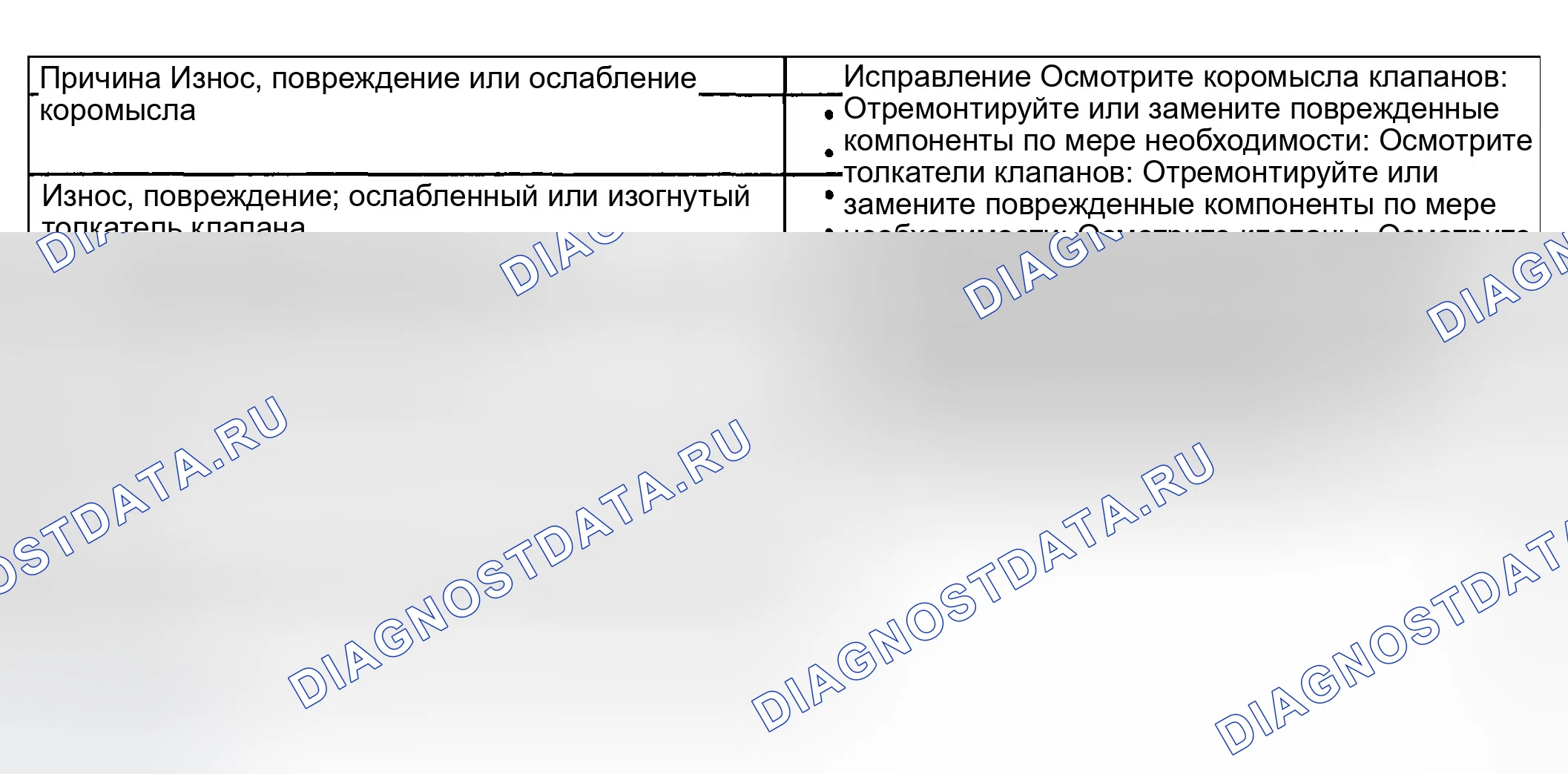 Рис. 25: Пропуск зажигания базового двигателя с аномальным шумом клапанного механизма. GMC Savana H2500 