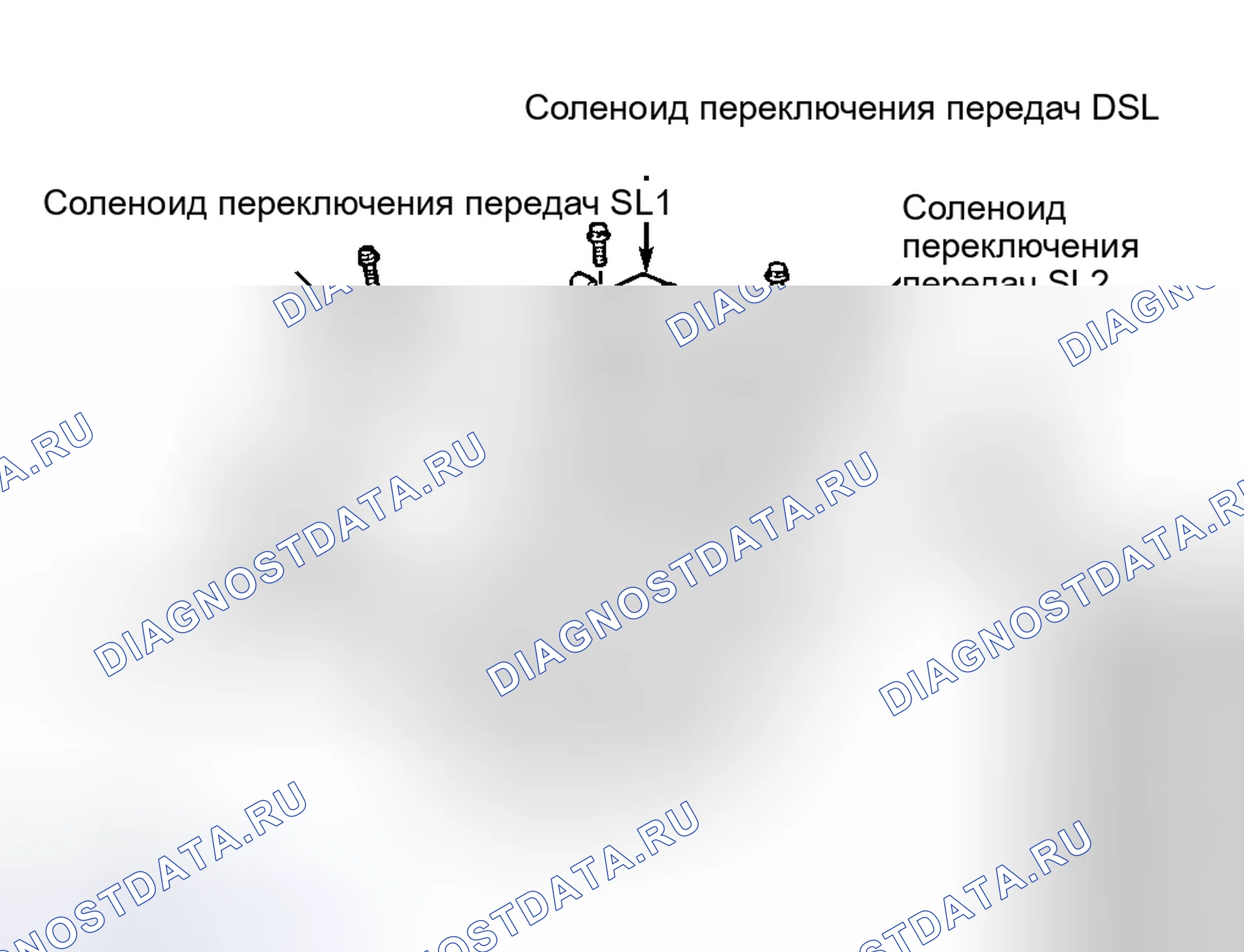 Рис. 21: Соленоид переключения передач SLT. Haval H6 III