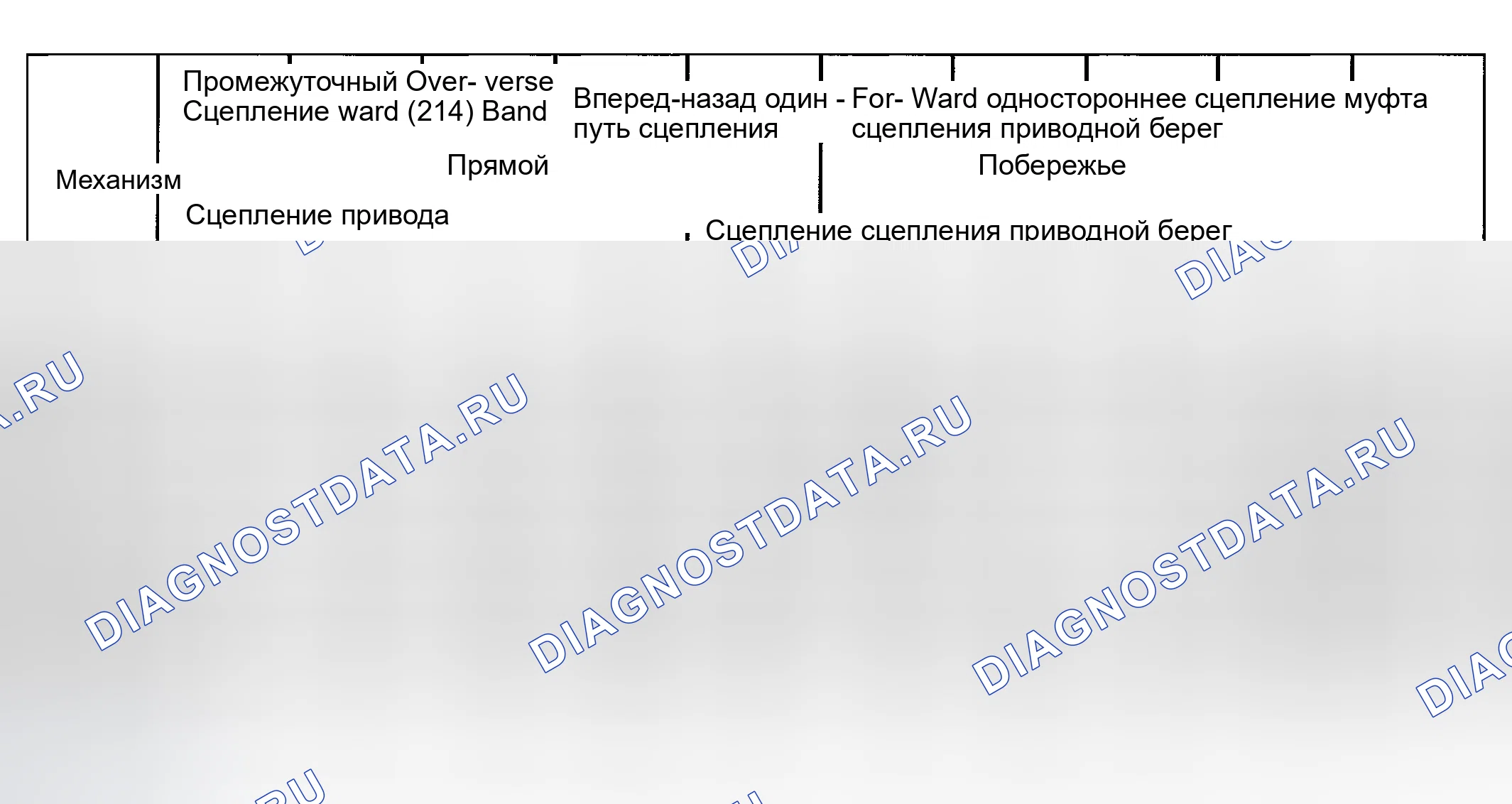Рис. 976: Ссылка: Таблица применения сцепления / бандажа № 601. Mazda Tribute I