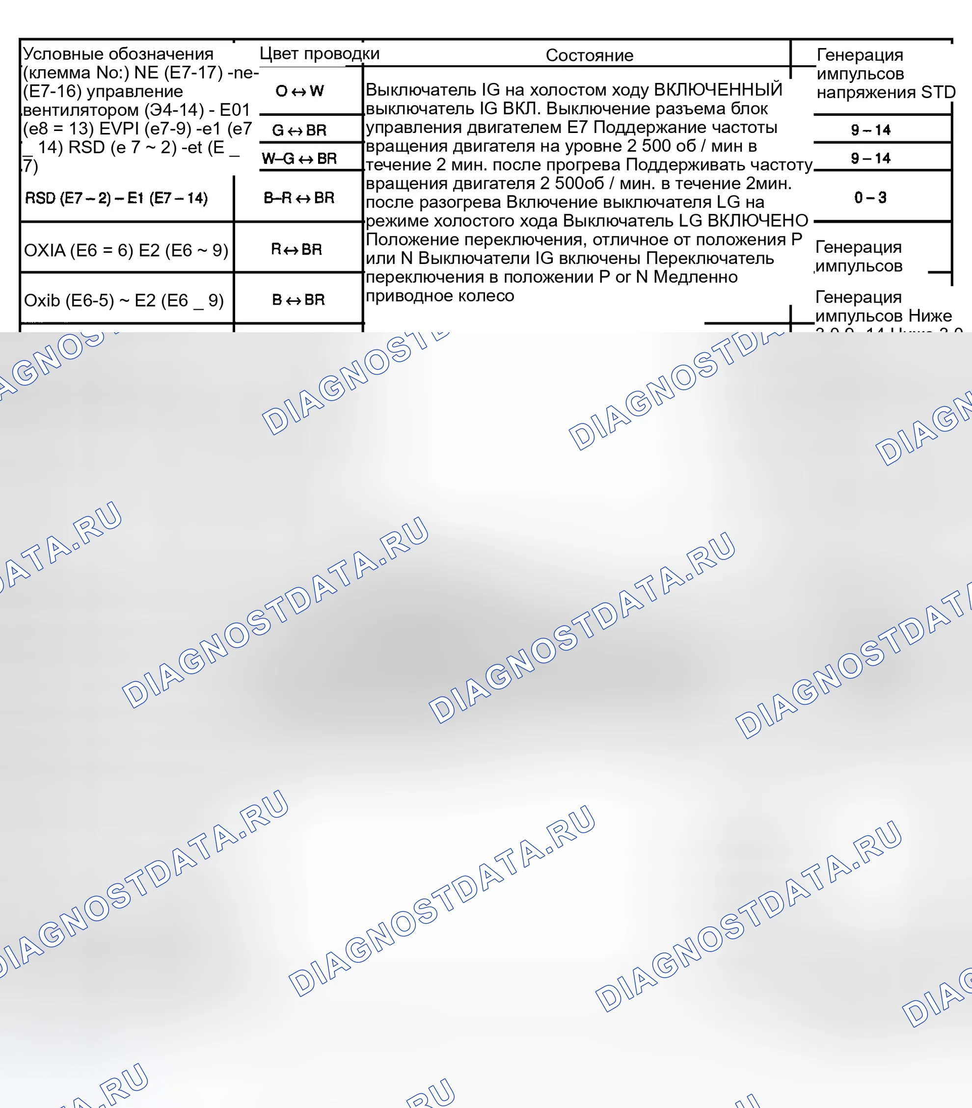 Рис. 20. Toyota Highlander I